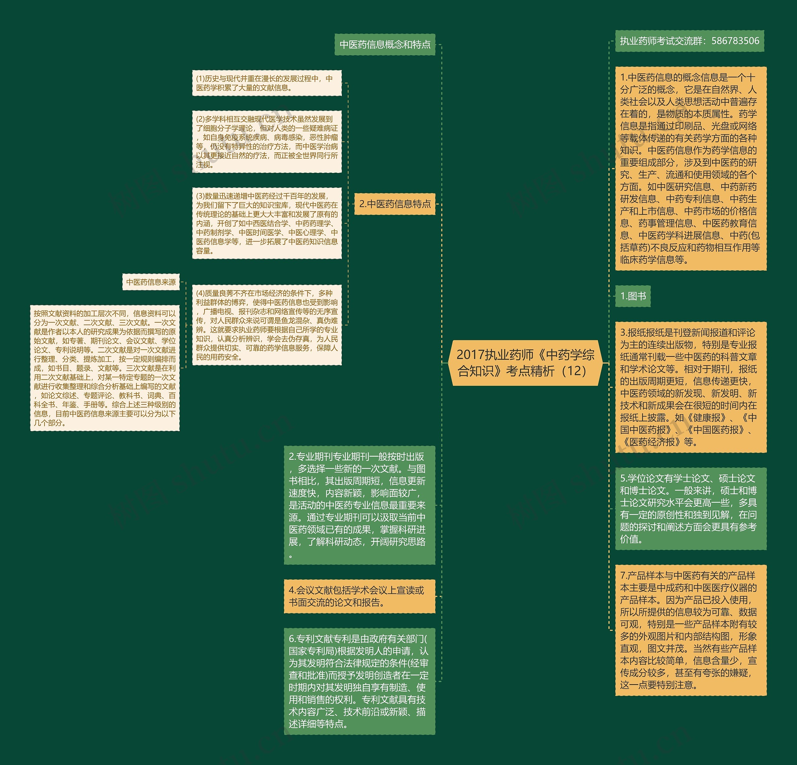 2017执业药师《中药学综合知识》考点精析（12）思维导图