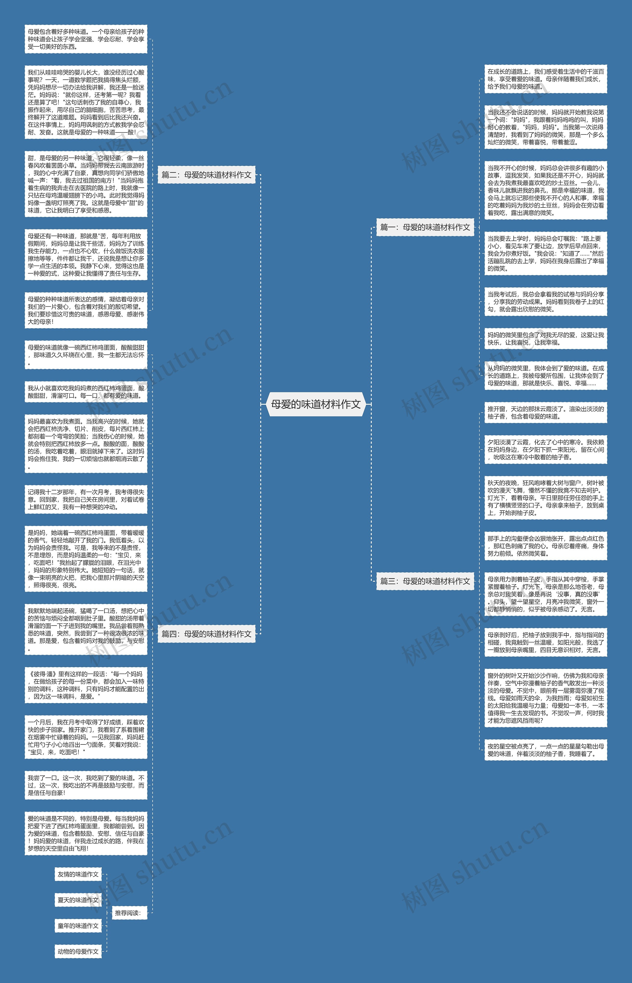 母爱的味道材料作文思维导图