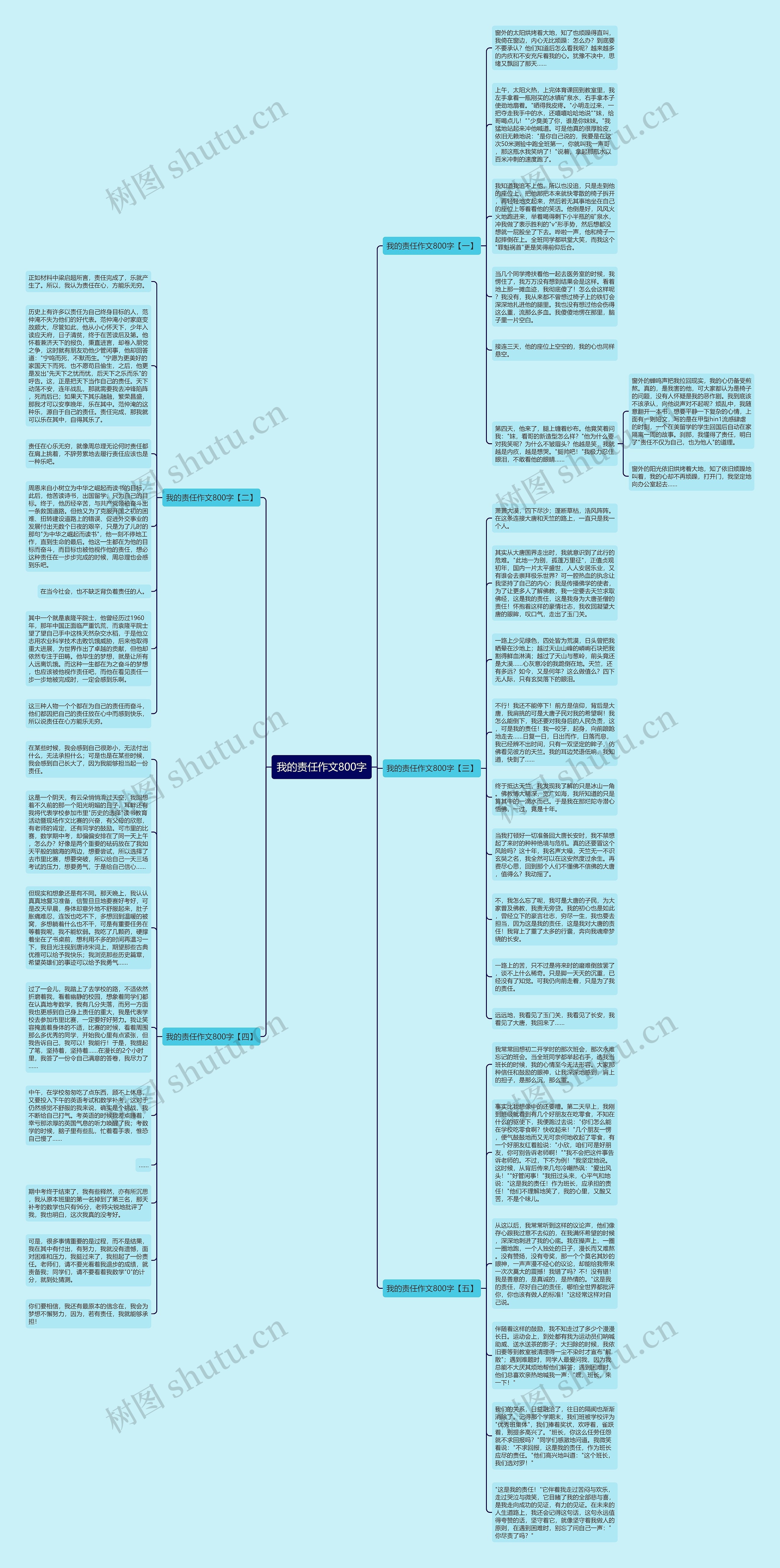 我的责任作文800字思维导图