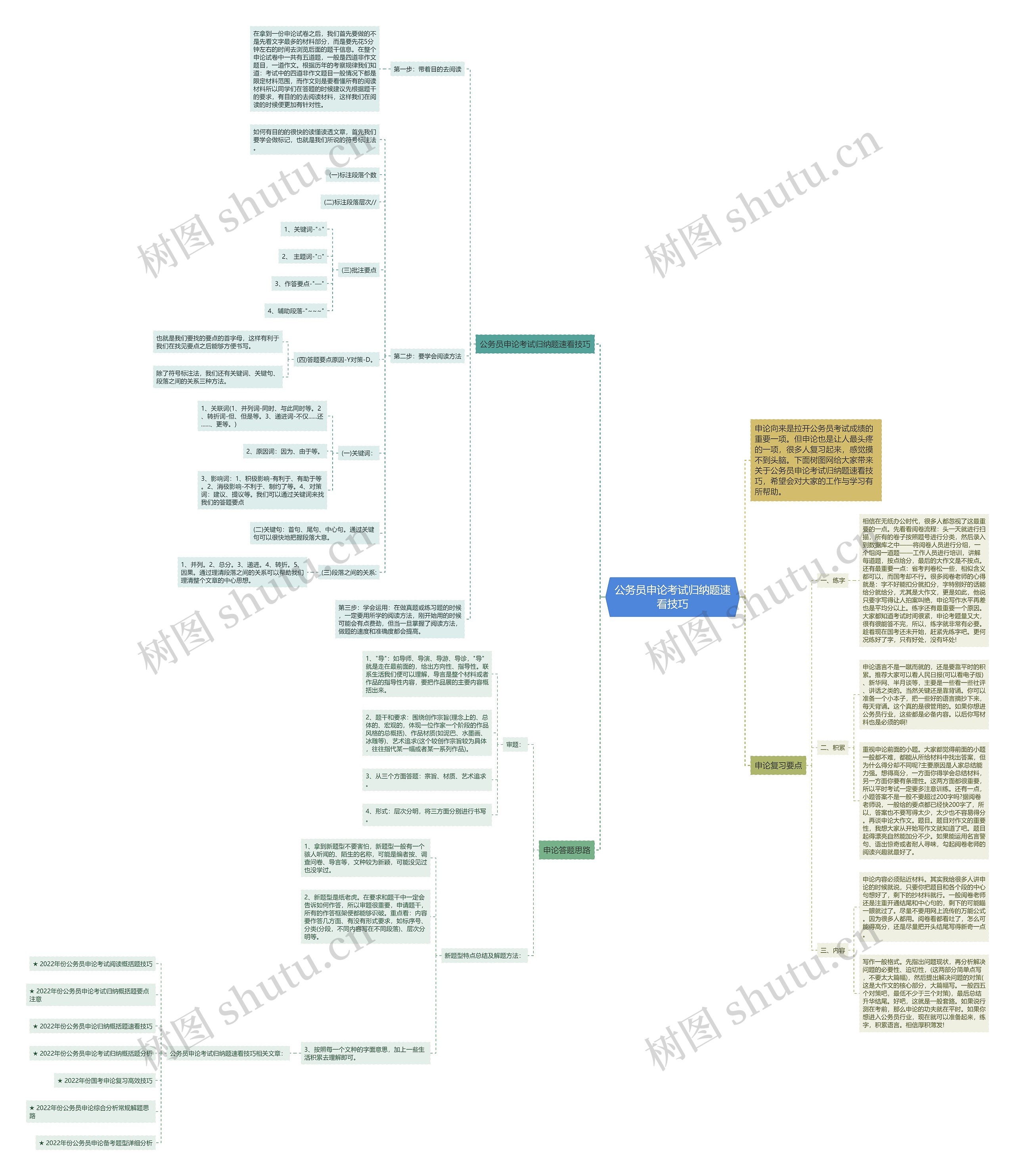 公务员申论考试归纳题速看技巧思维导图