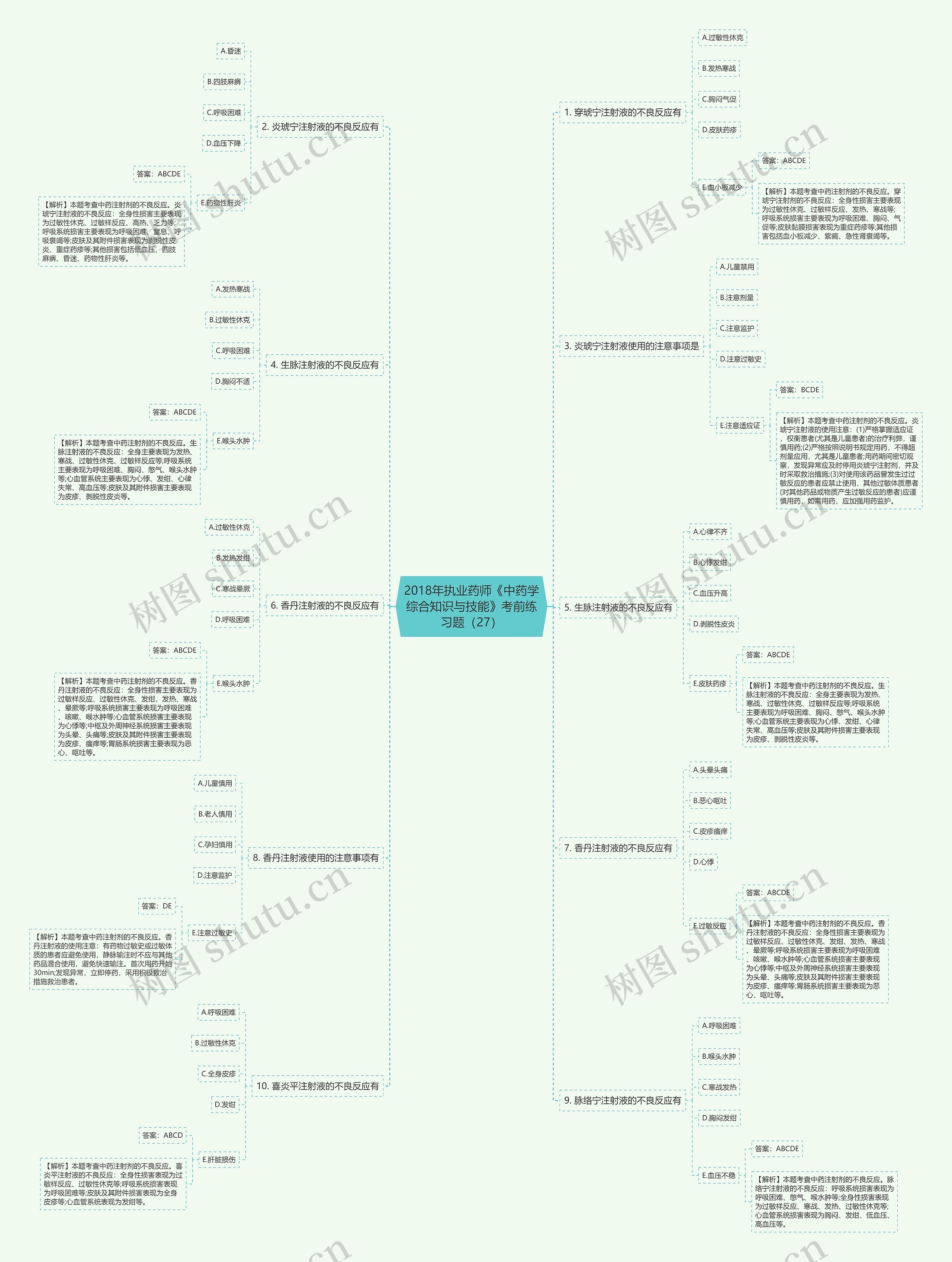 2018年执业药师《中药学综合知识与技能》考前练习题(27) 2018年执业药师《中药学综合知识与技能》考前练习题(27)