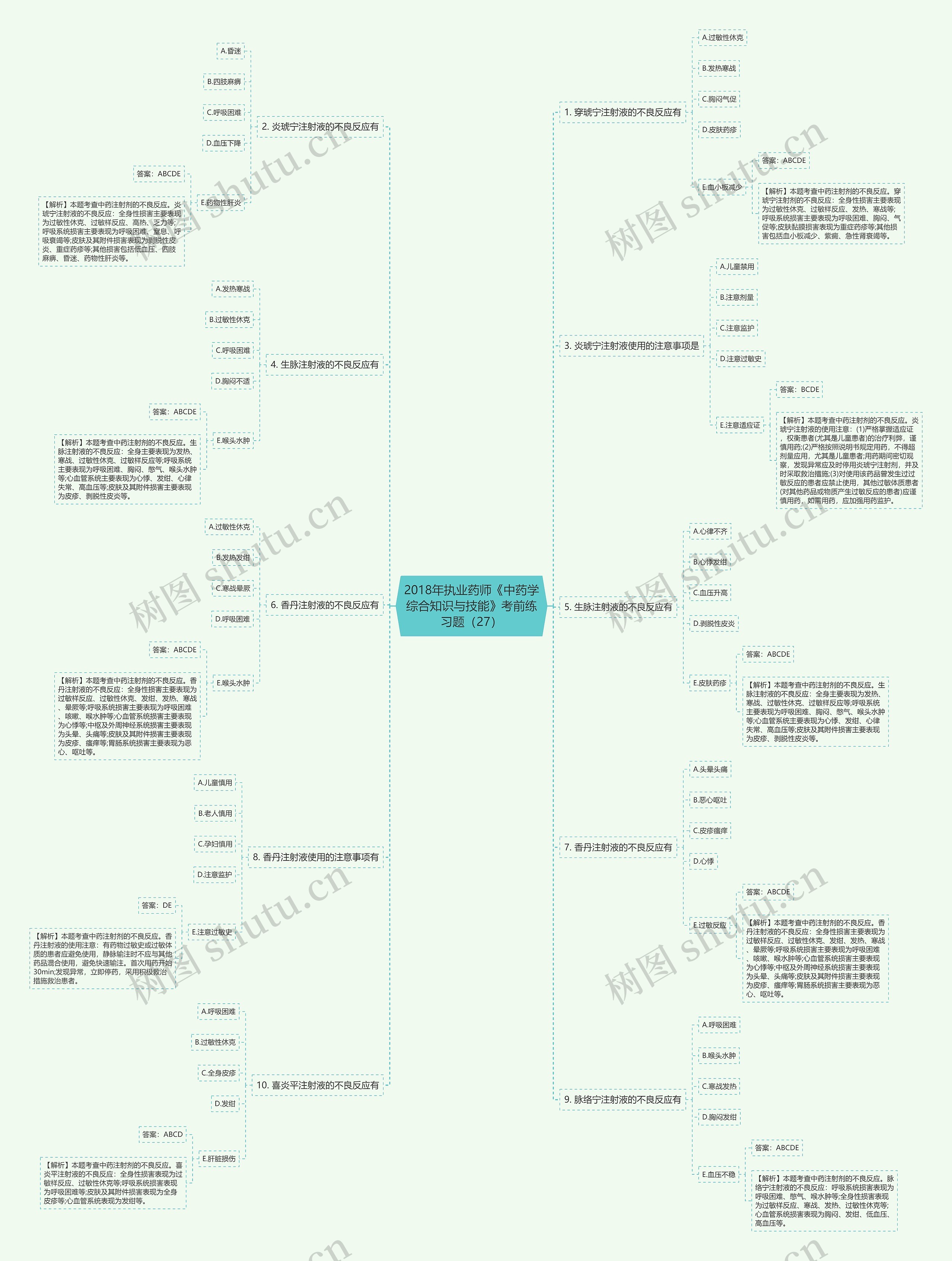 2018年执业药师《中药学综合知识与技能》考前练习题（27）思维导图