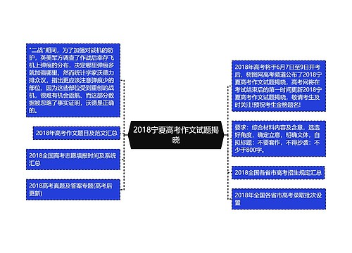 2018宁夏高考作文试题揭晓