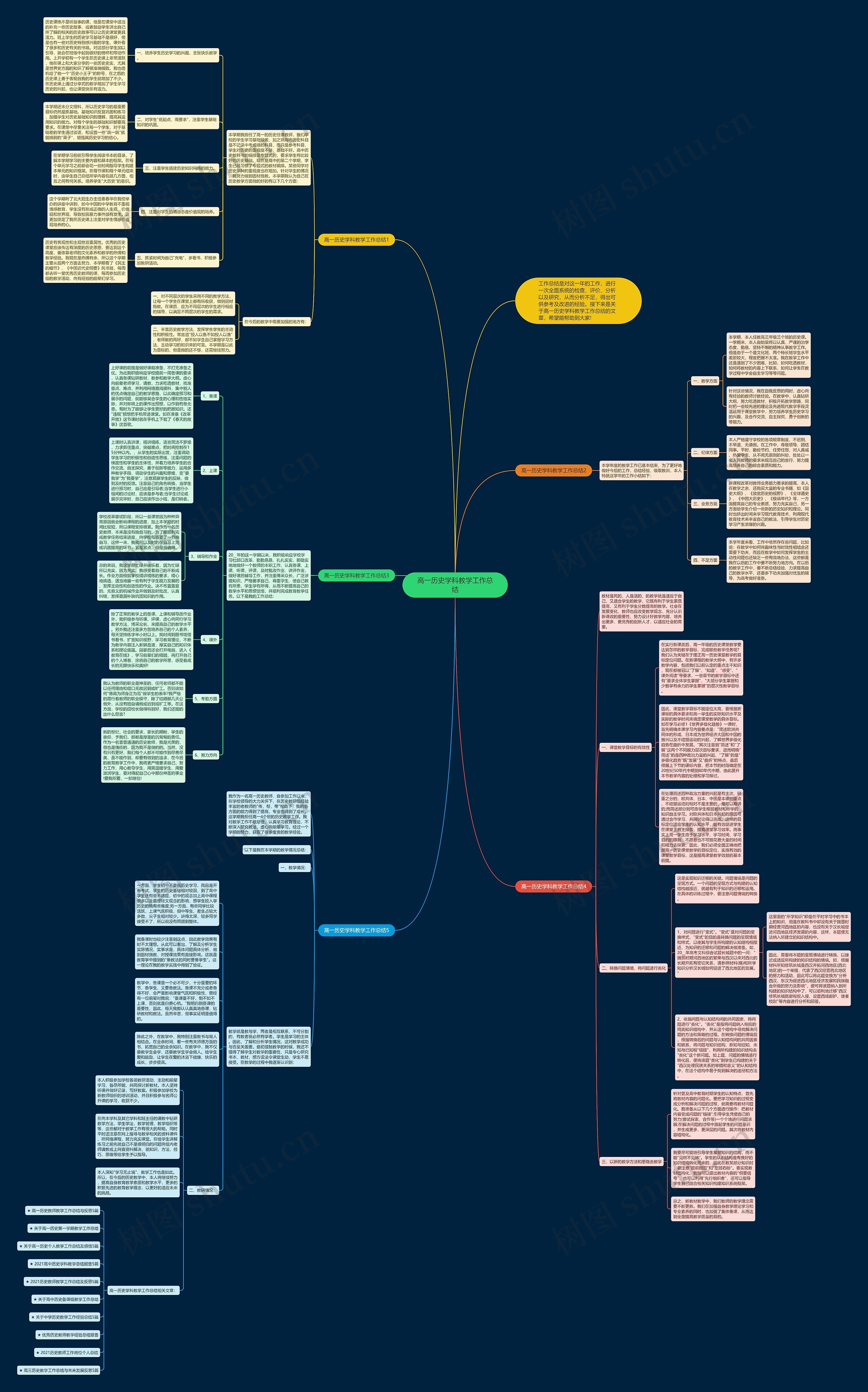 高一历史学科教学工作总结思维导图