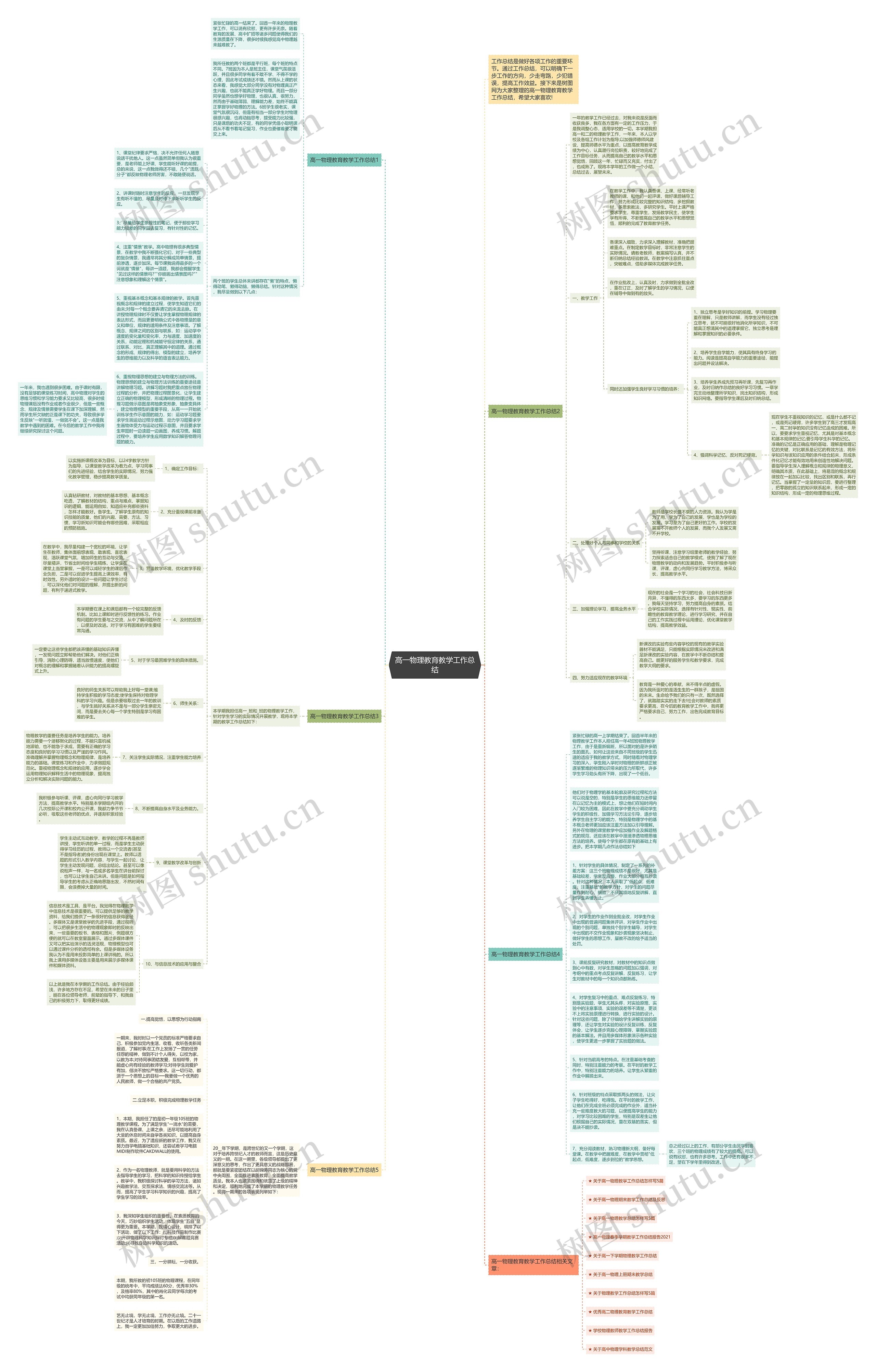 高一物理教育教学工作总结思维导图