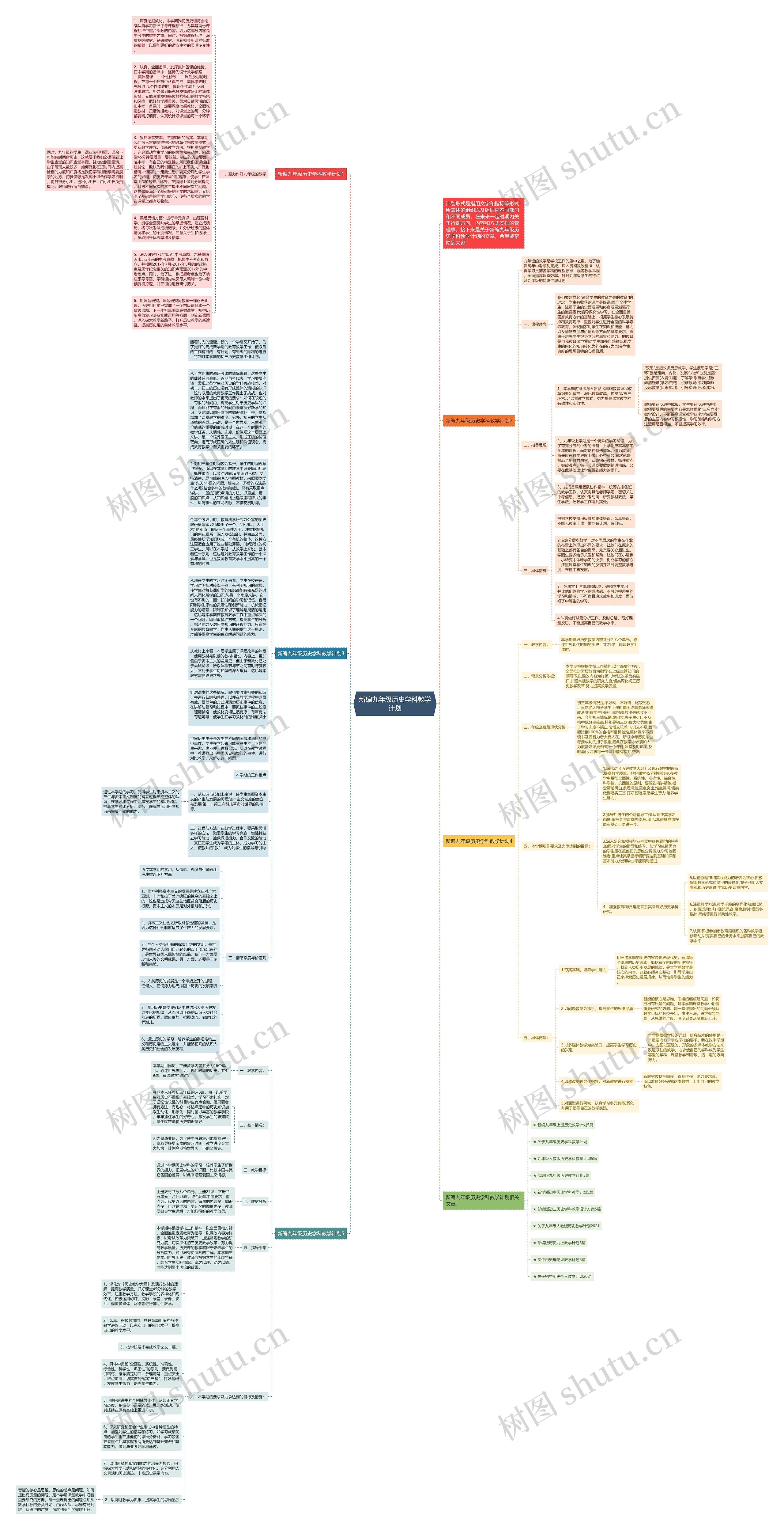 新编九年级历史学科教学计划思维导图