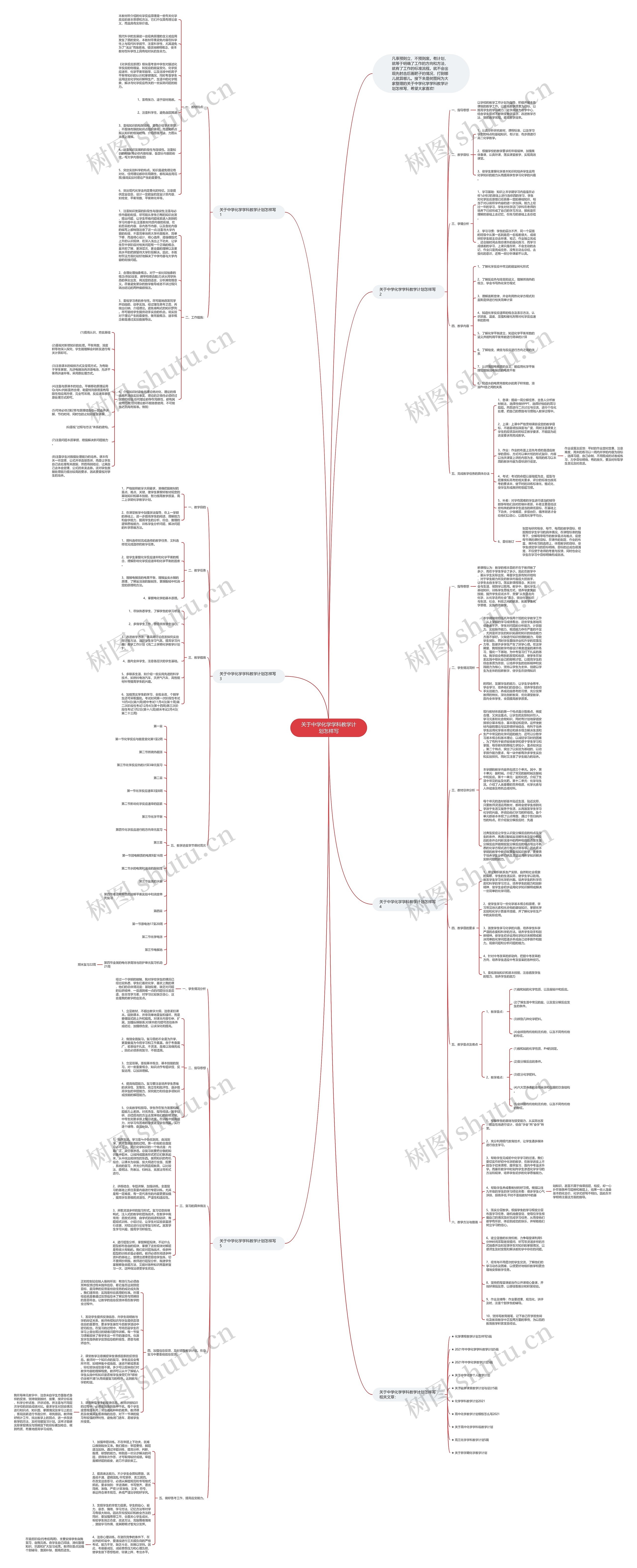 关于中学化学学科教学计划怎样写思维导图