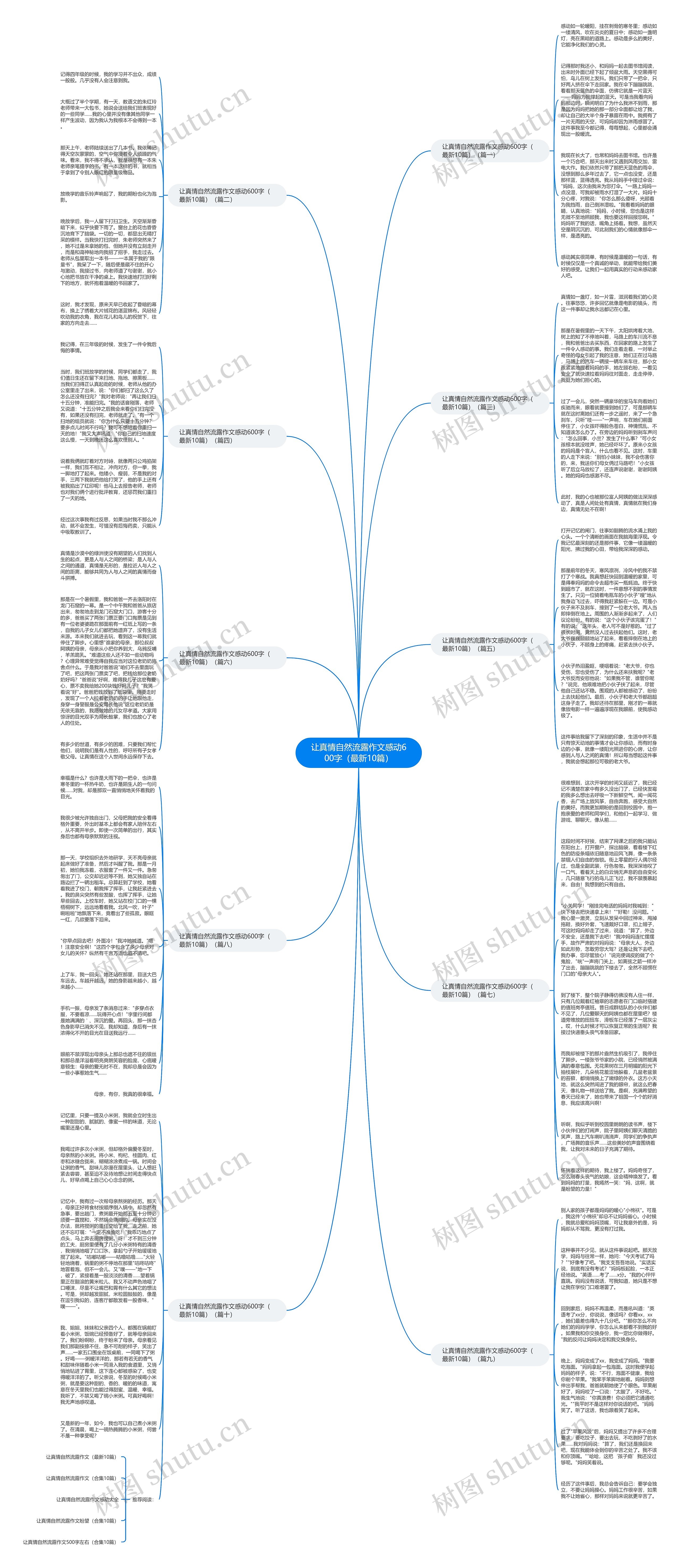 让真情自然流露作文感动600字（最新10篇）思维导图