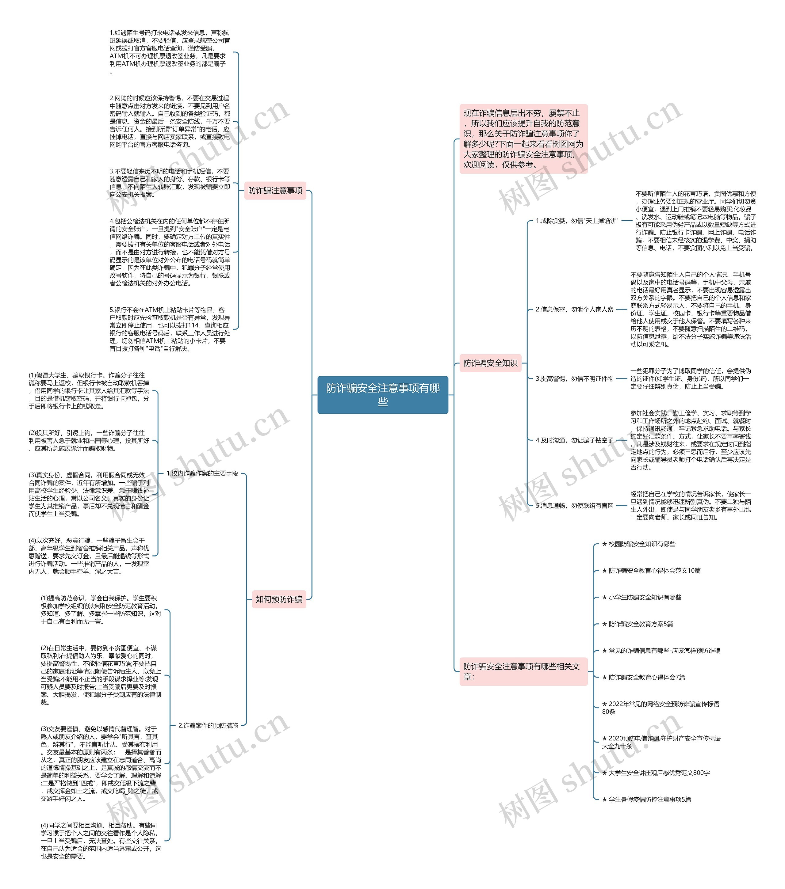 防诈骗安全注意事项有哪些思维导图高清图 防诈骗安全注意事项有哪些思维导图