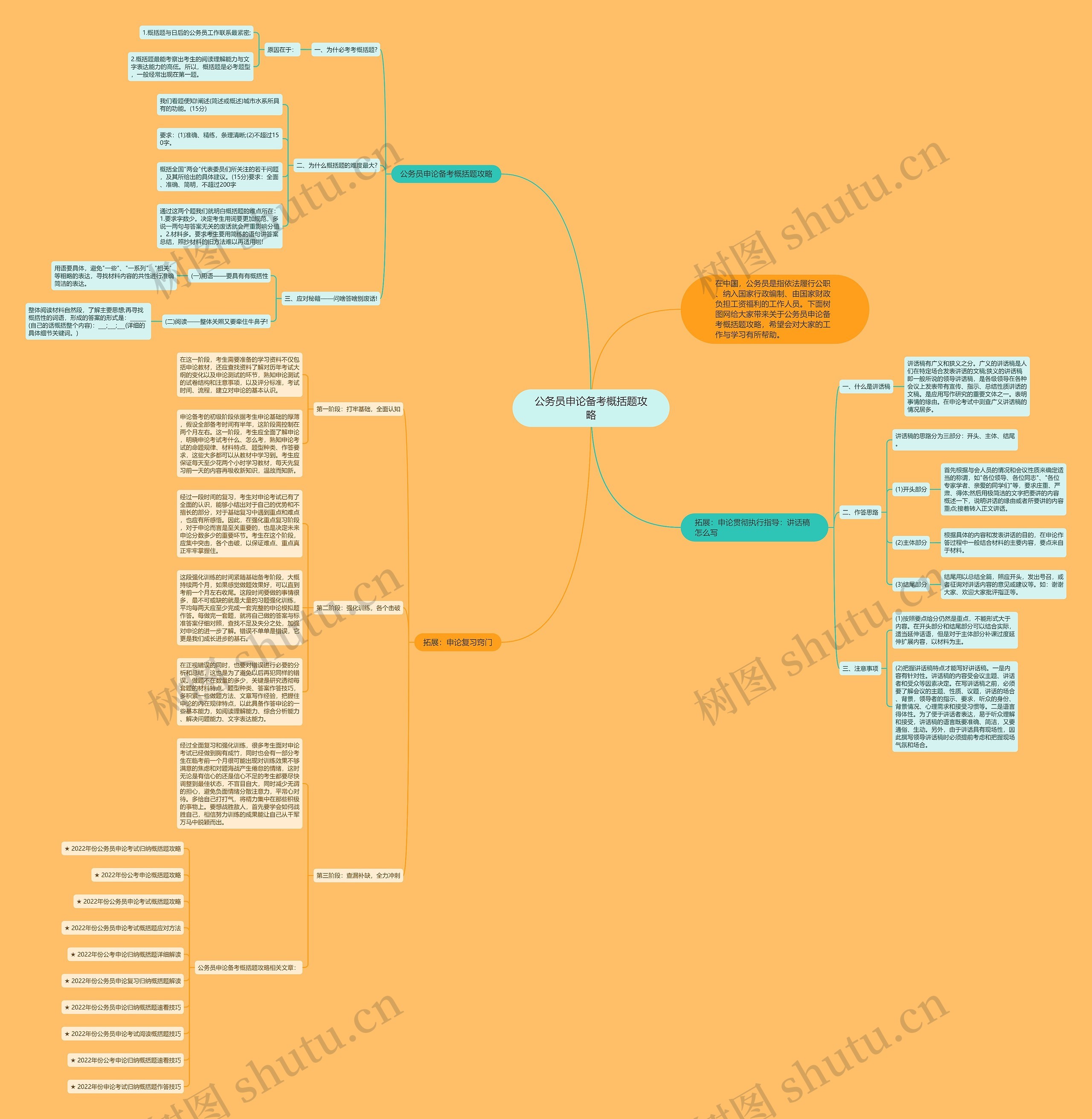 公务员申论备考概括题攻略思维导图