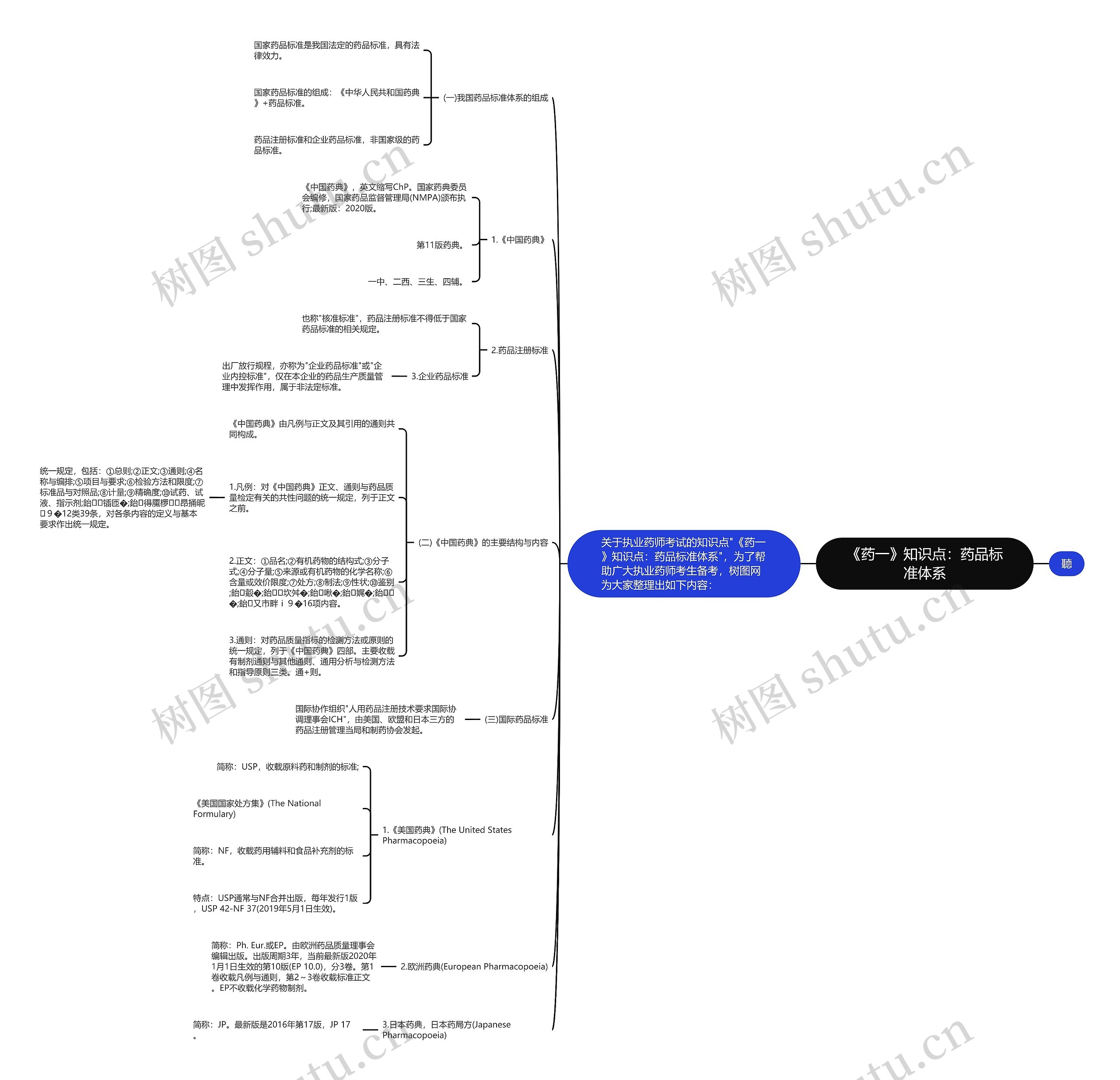 《药一》知识点:药品标准体系思维导图高清图 《药一》知识点:药品标准体系思维导图