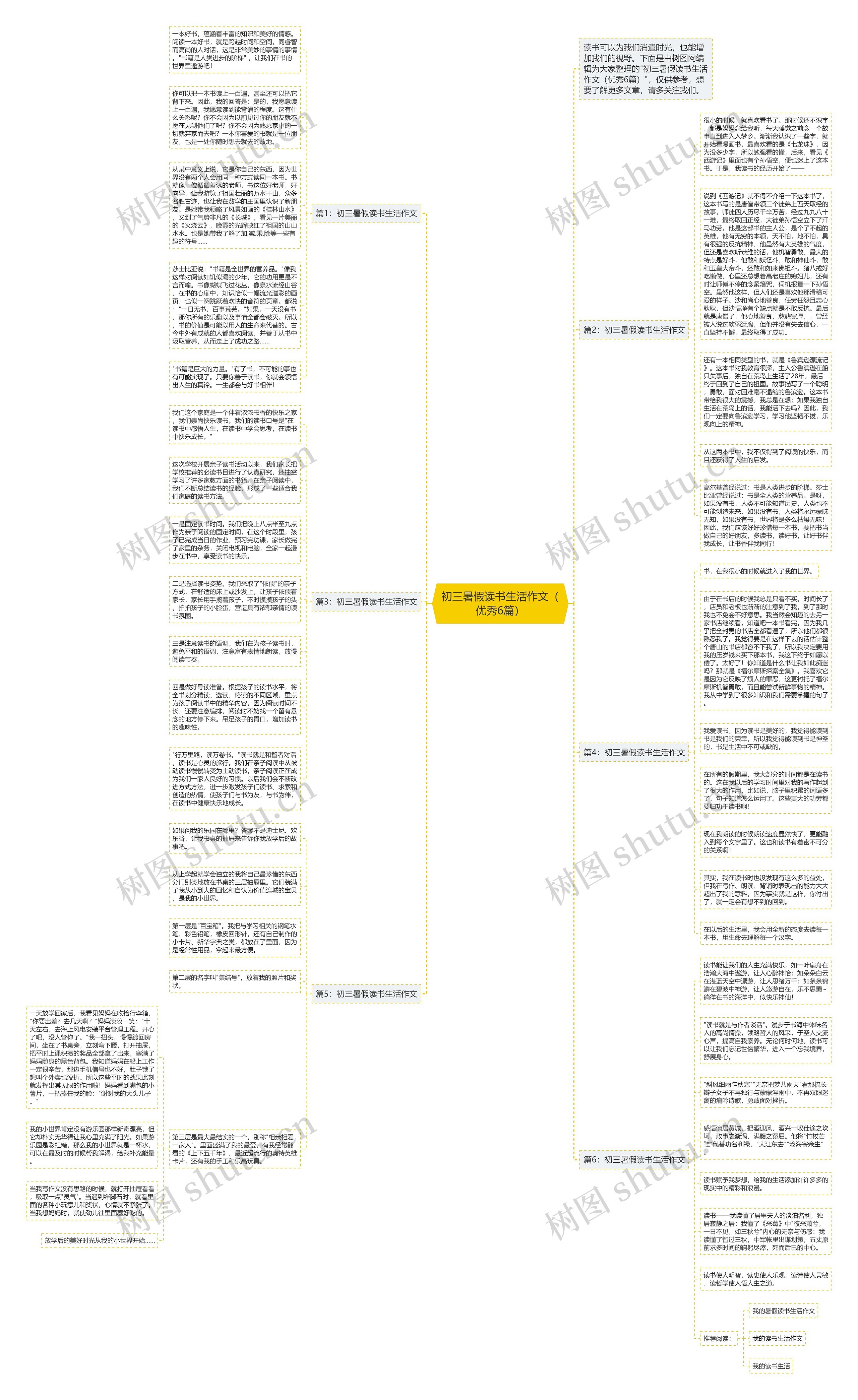 初三暑假读书生活作文（优秀6篇）思维导图