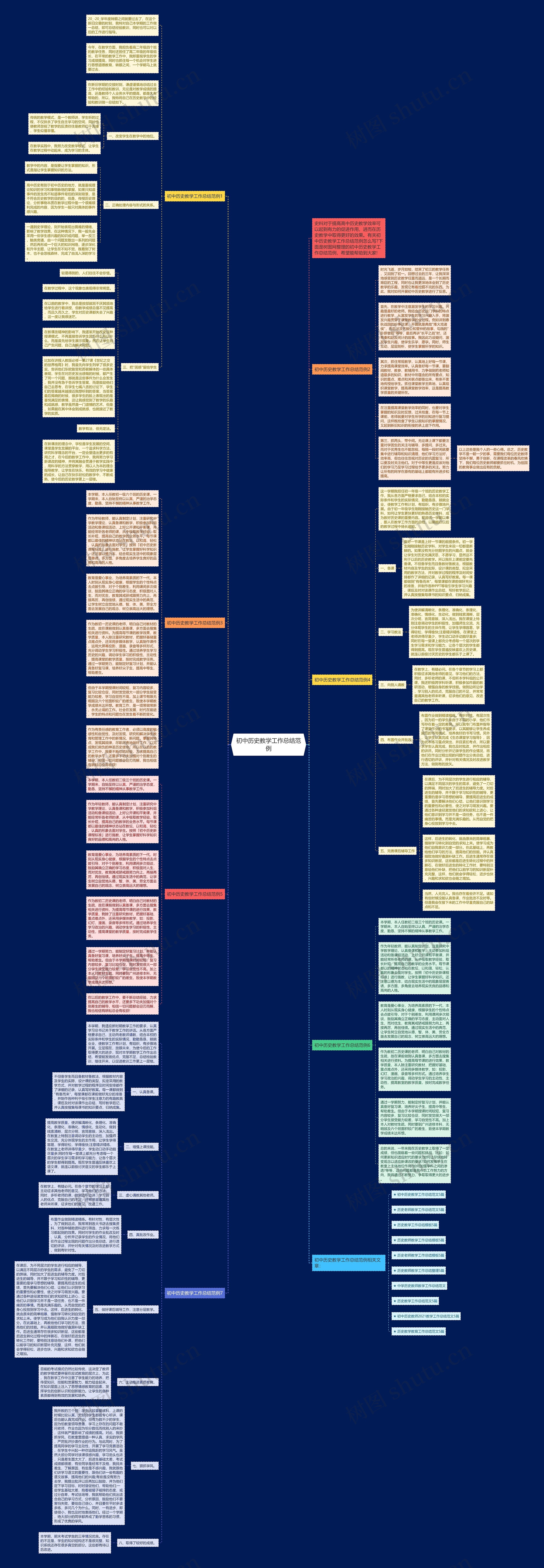 初中历史教学工作总结范例思维导图