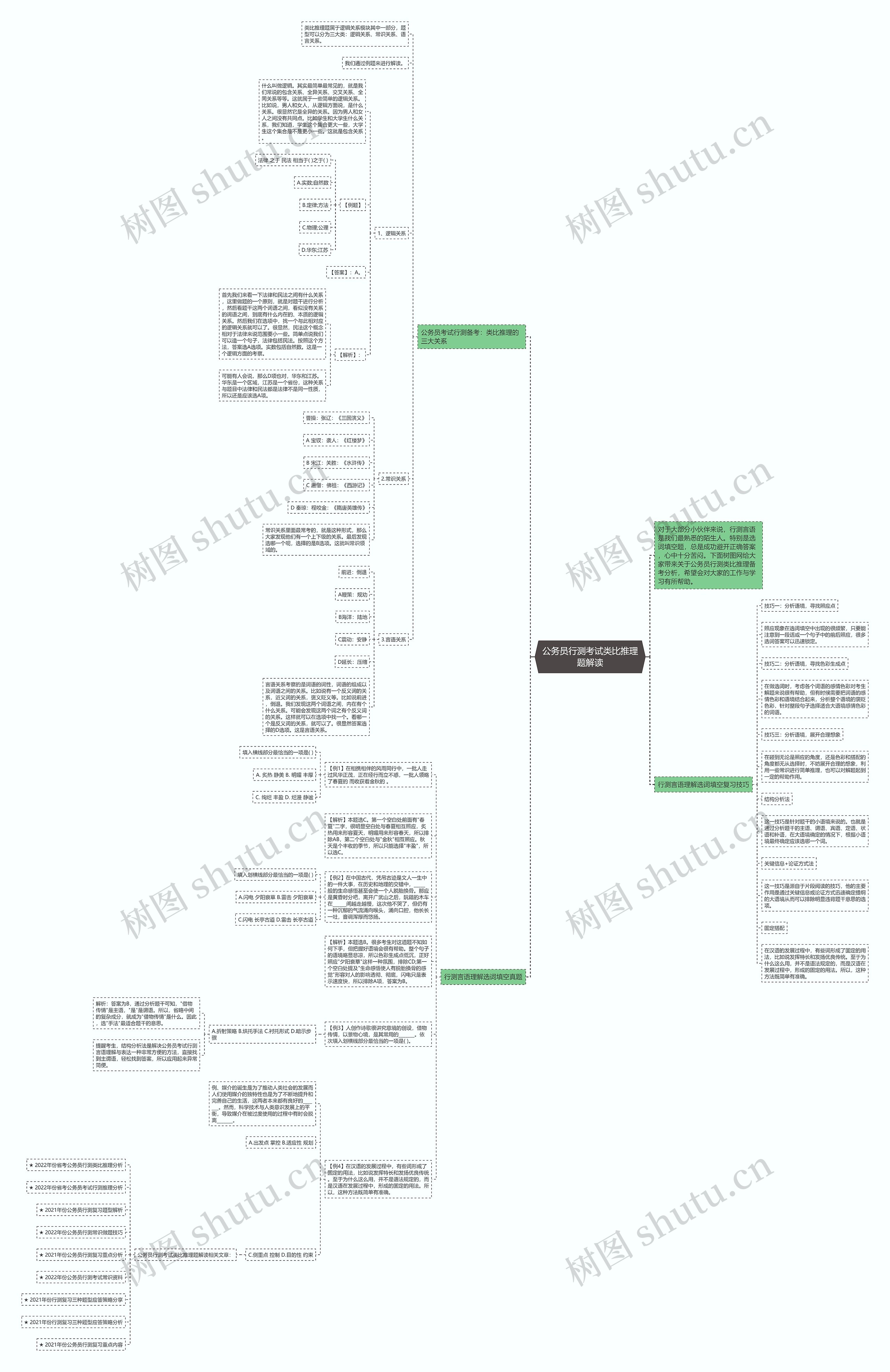 公务员行测考试类比推理题解读