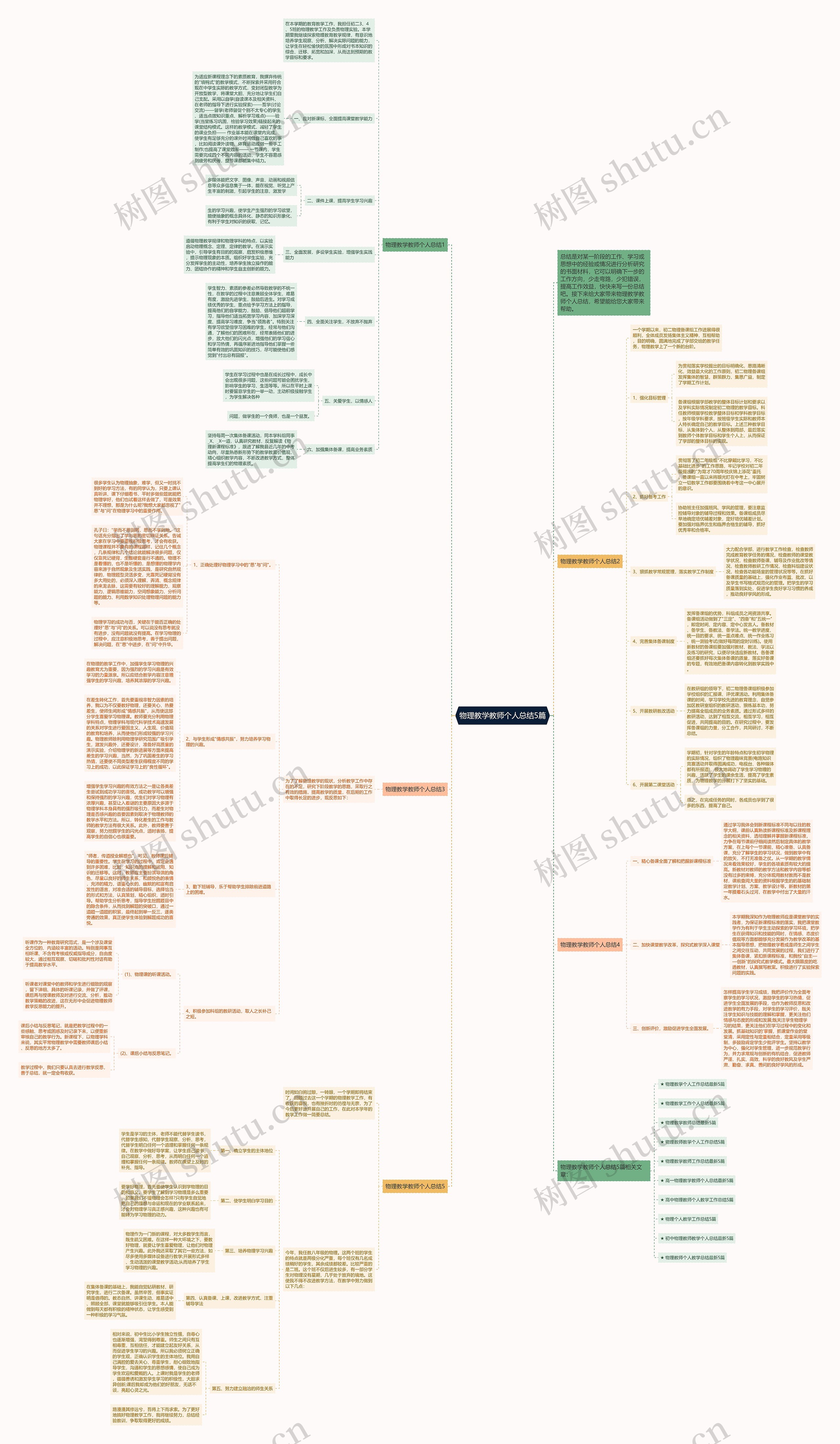 物理教学教师个人总结5篇思维导图