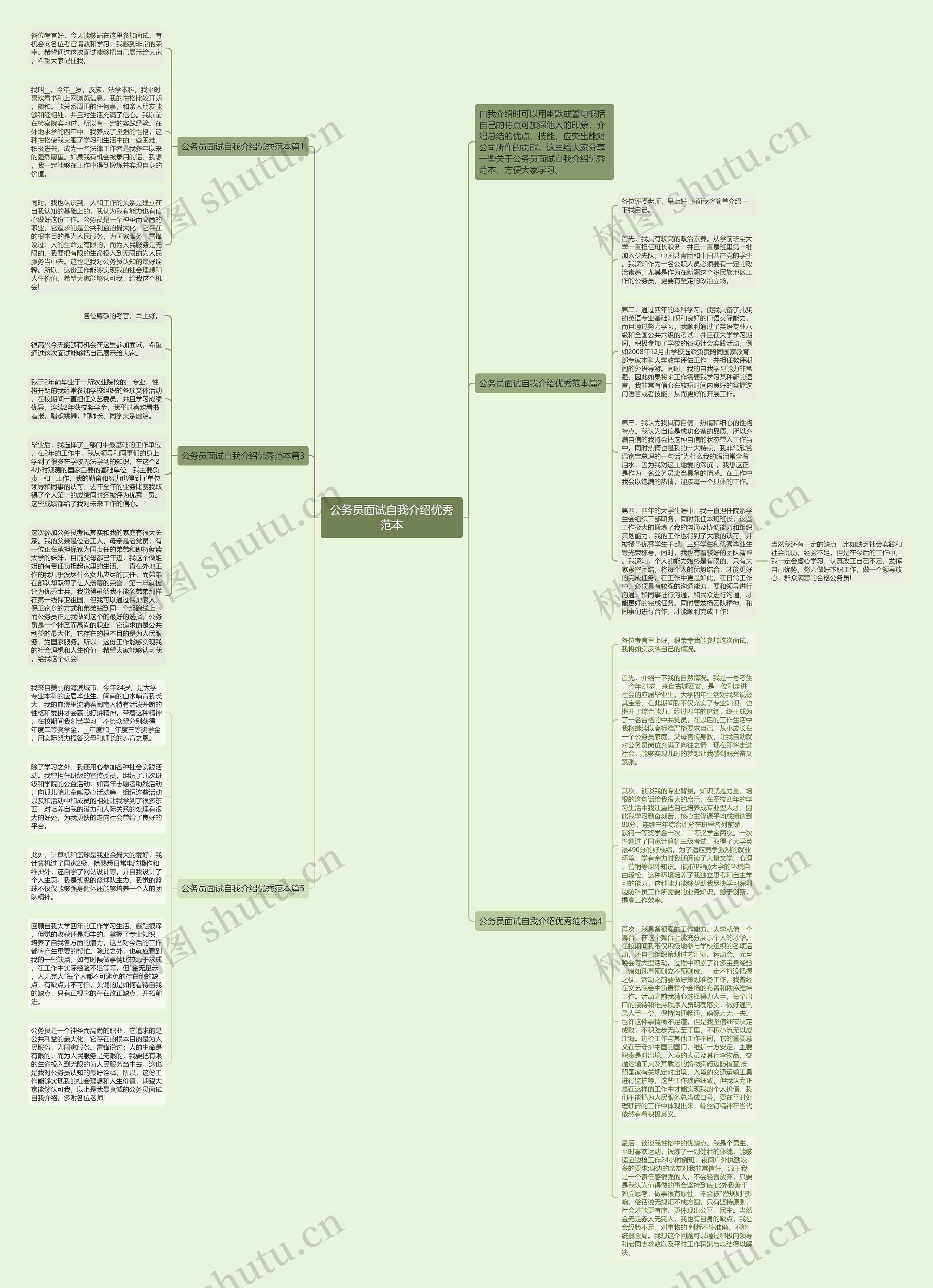 公务员面试自我介绍优秀范本思维导图