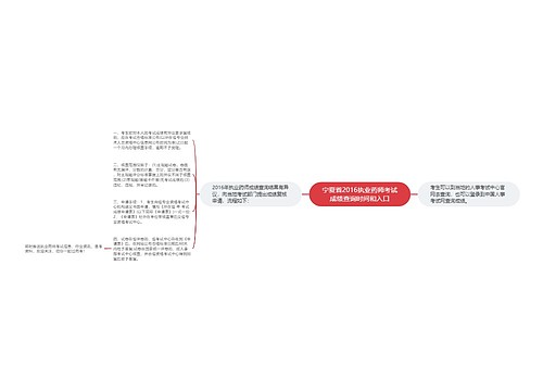 宁夏省2016执业药师考试成绩查询时间和入口