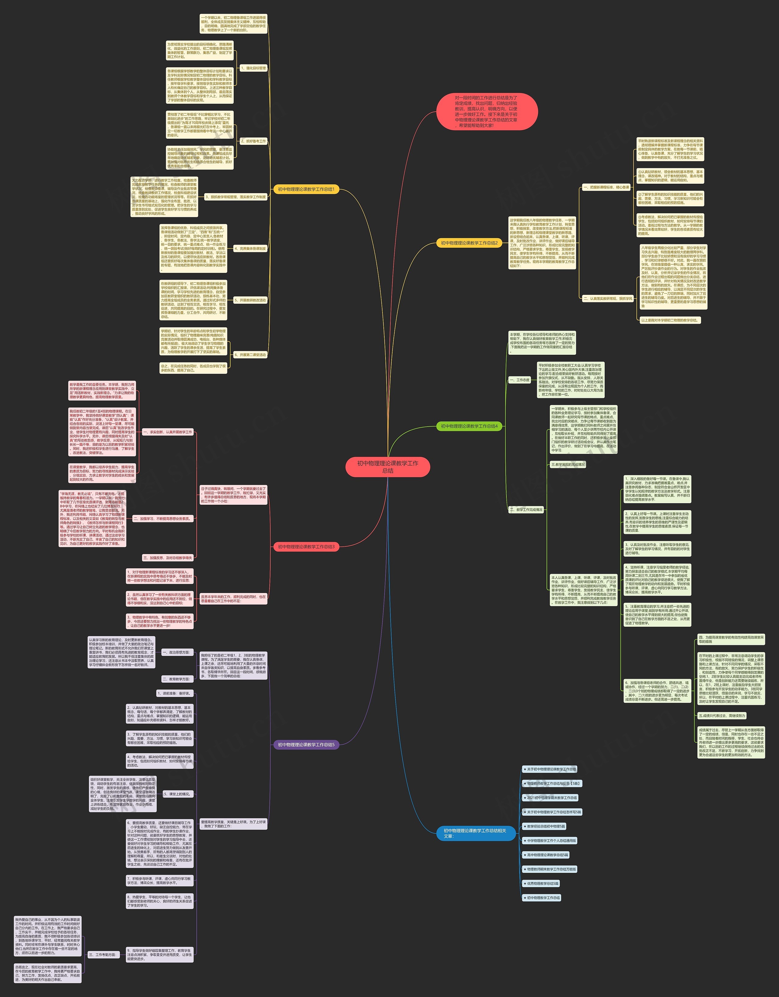 初中物理理论课教学工作总结思维导图