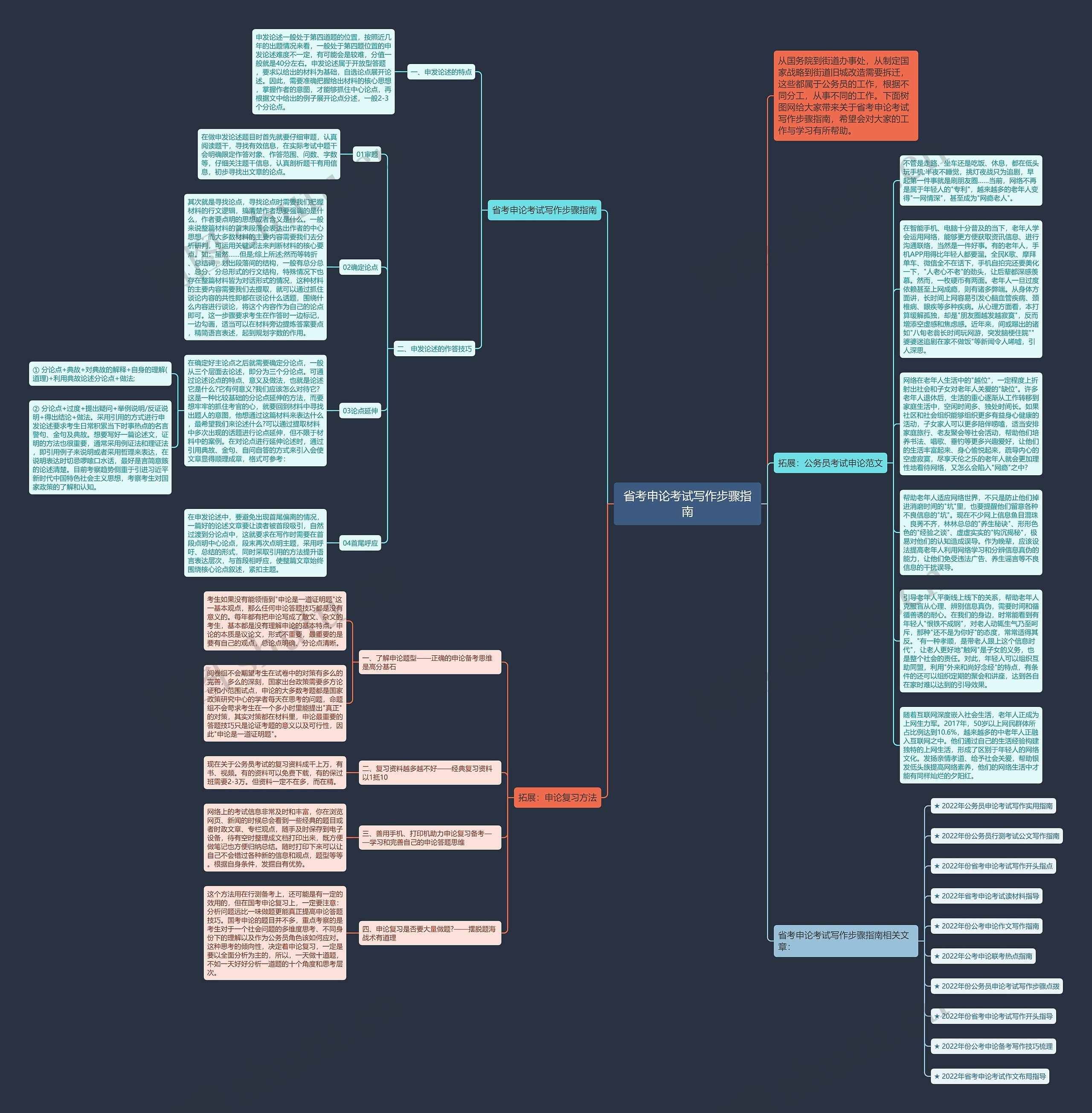 省考申论考试写作步骤指南思维导图