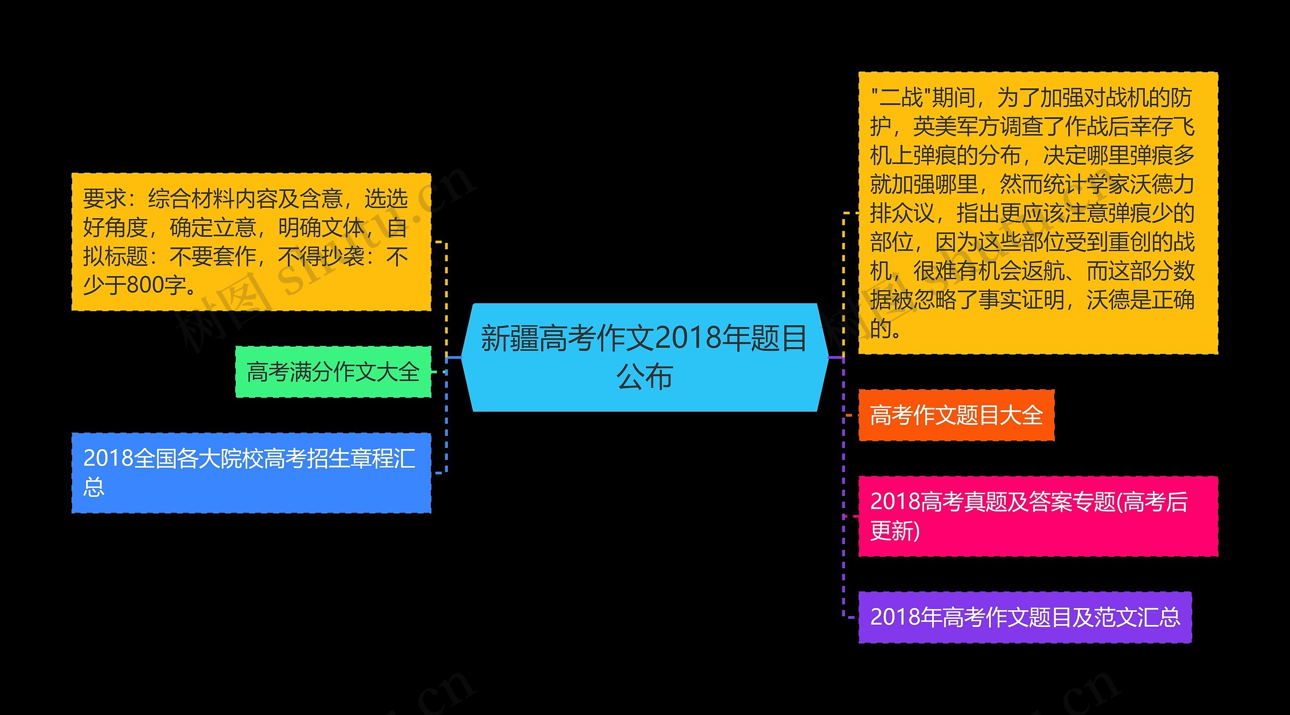 新疆高考作文2018年题目公布思维导图