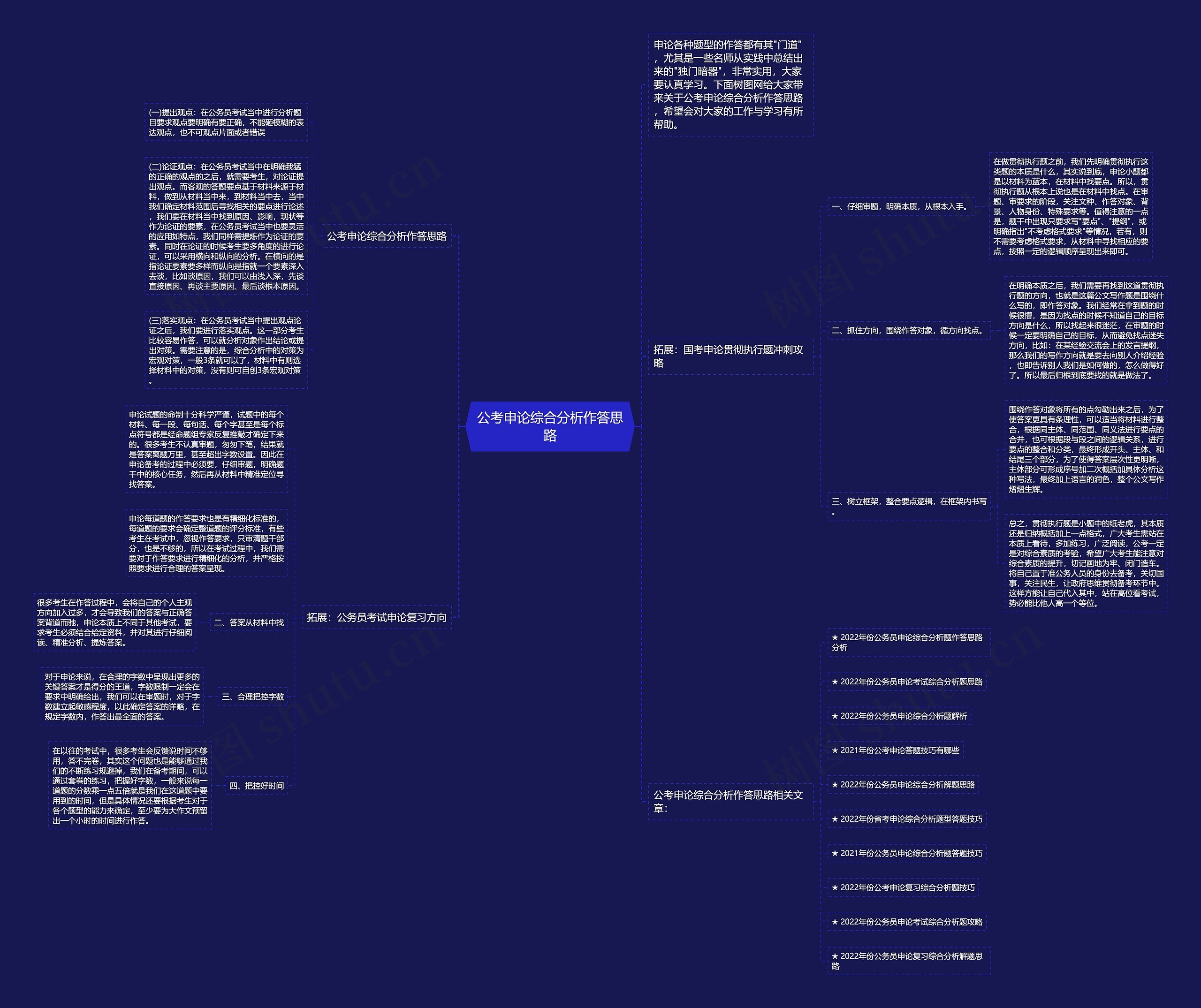 公考申论综合分析作答思路思维导图