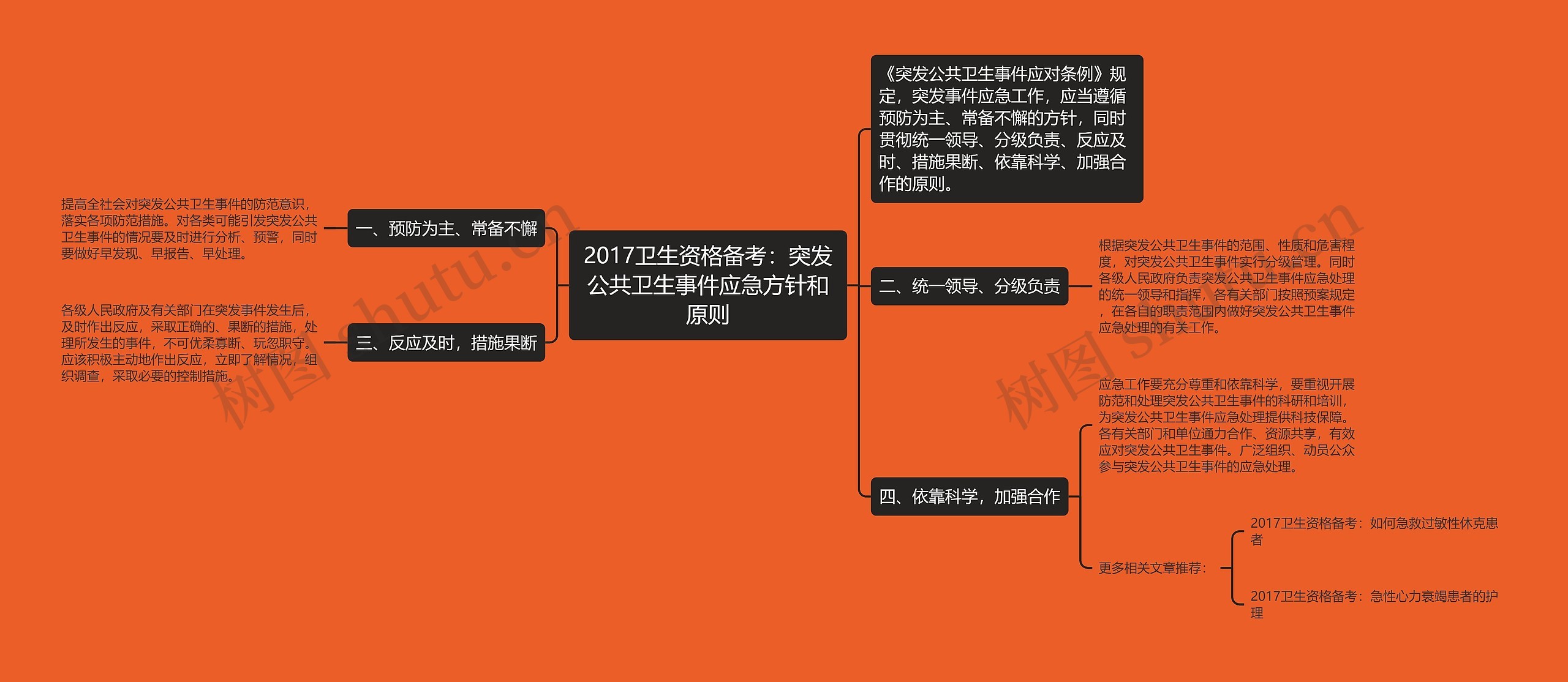 2017卫生资格备考：突发公共卫生事件应急方针和原则