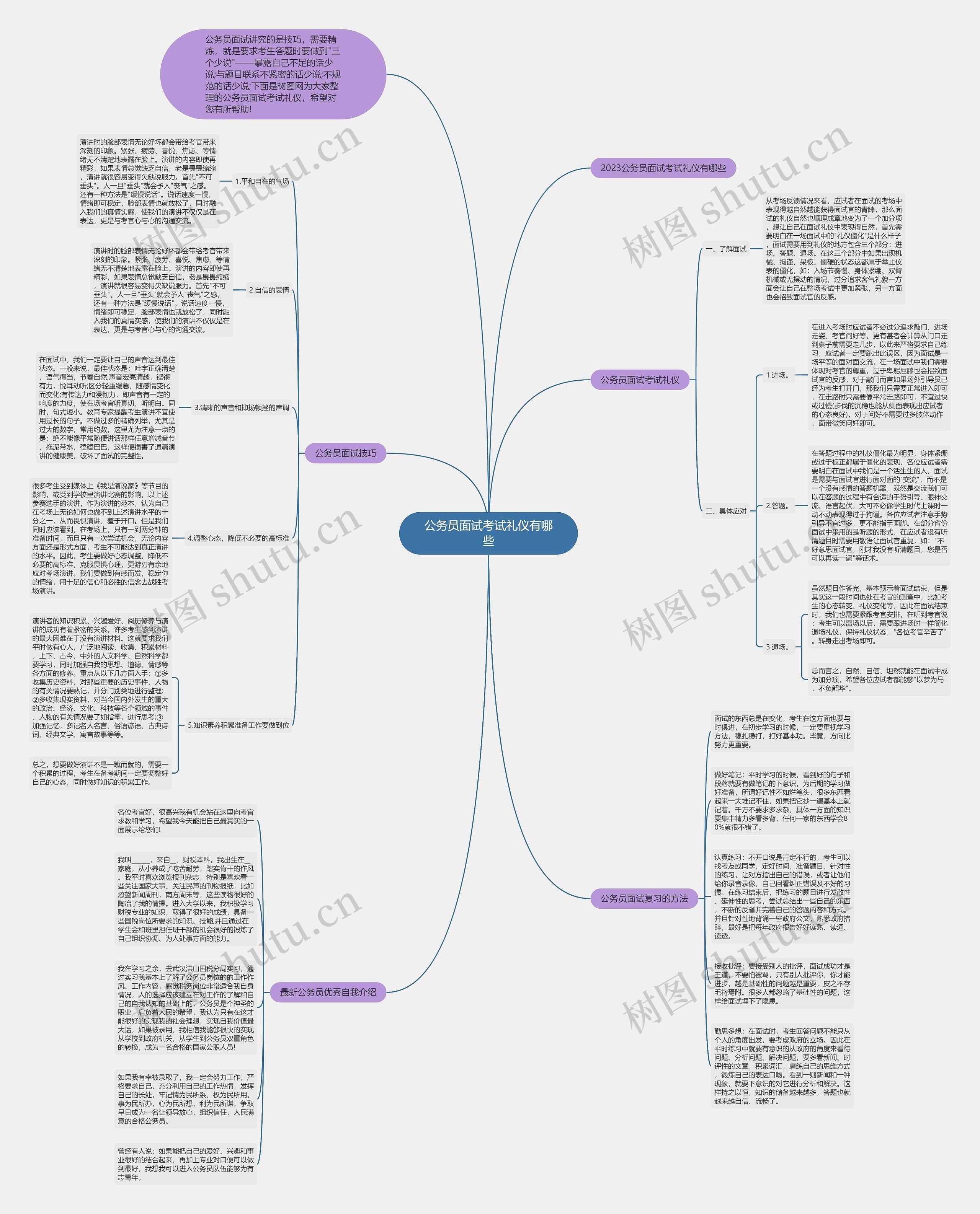 公务员面试考试礼仪有哪些思维导图