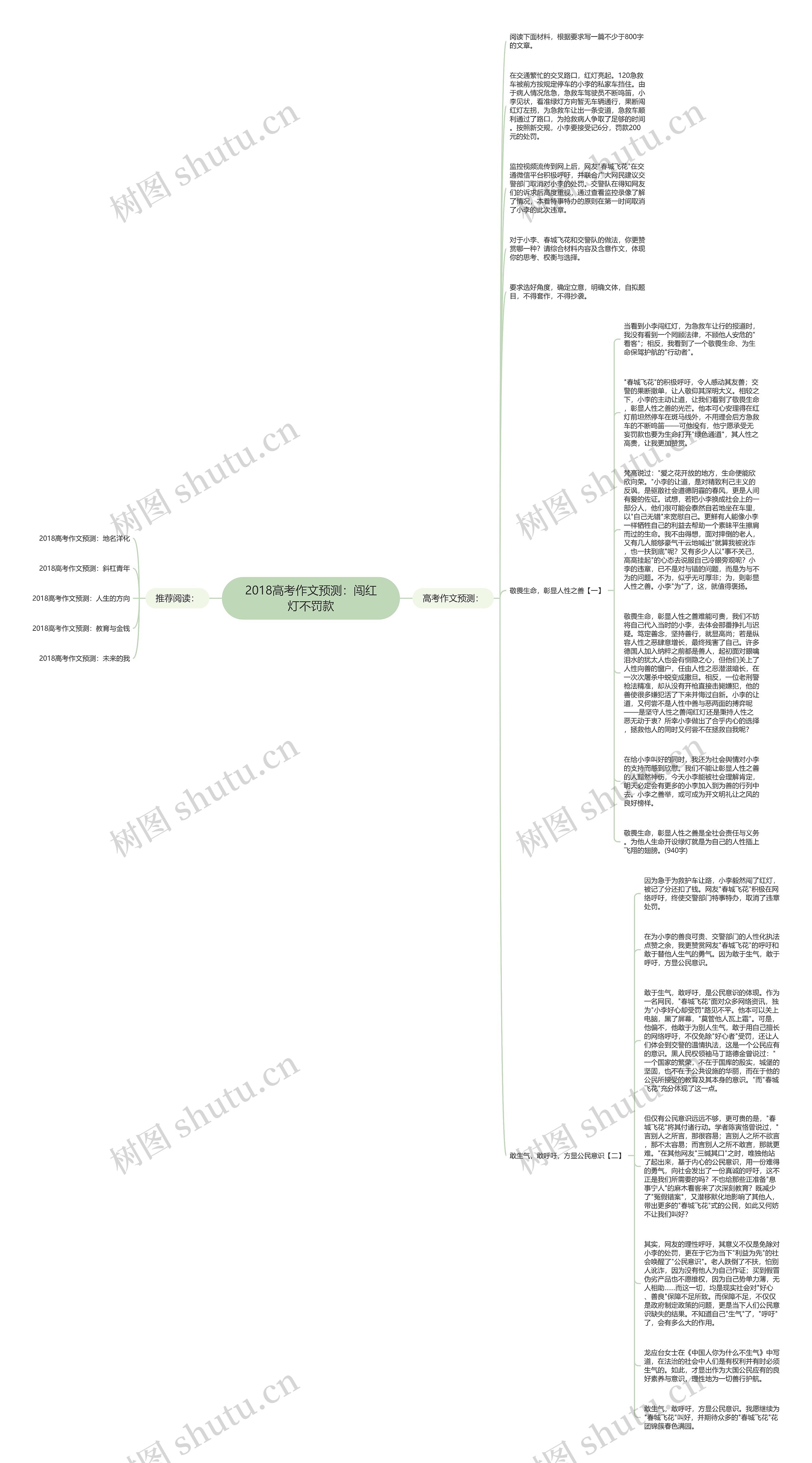 2018高考作文预测：闯红灯不罚款思维导图
