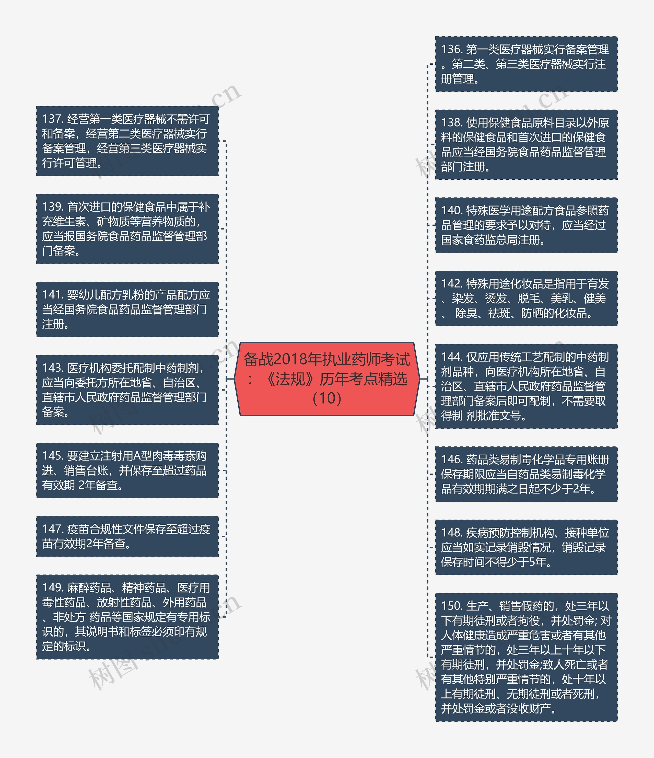 备战2018年执业药师考试：《法规》历年考点精选（10）