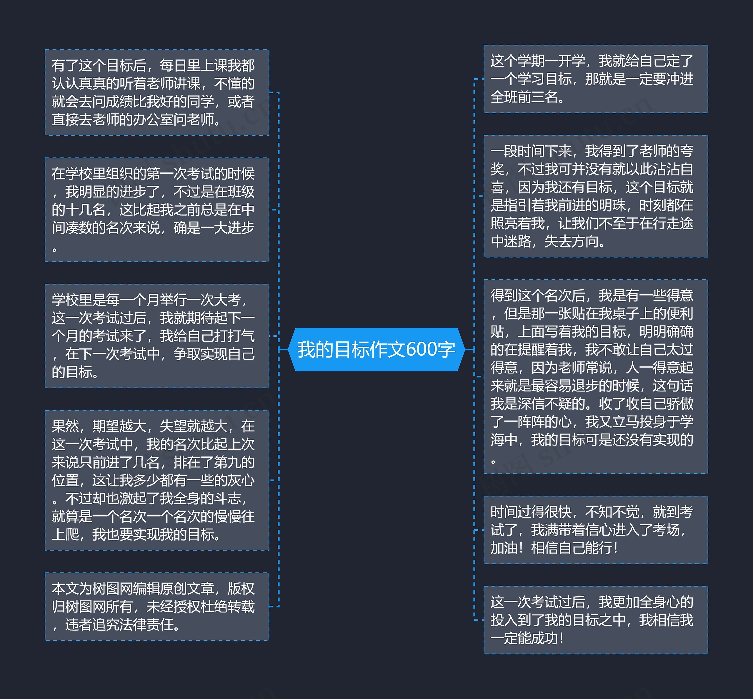 我的目标作文600字思维导图
