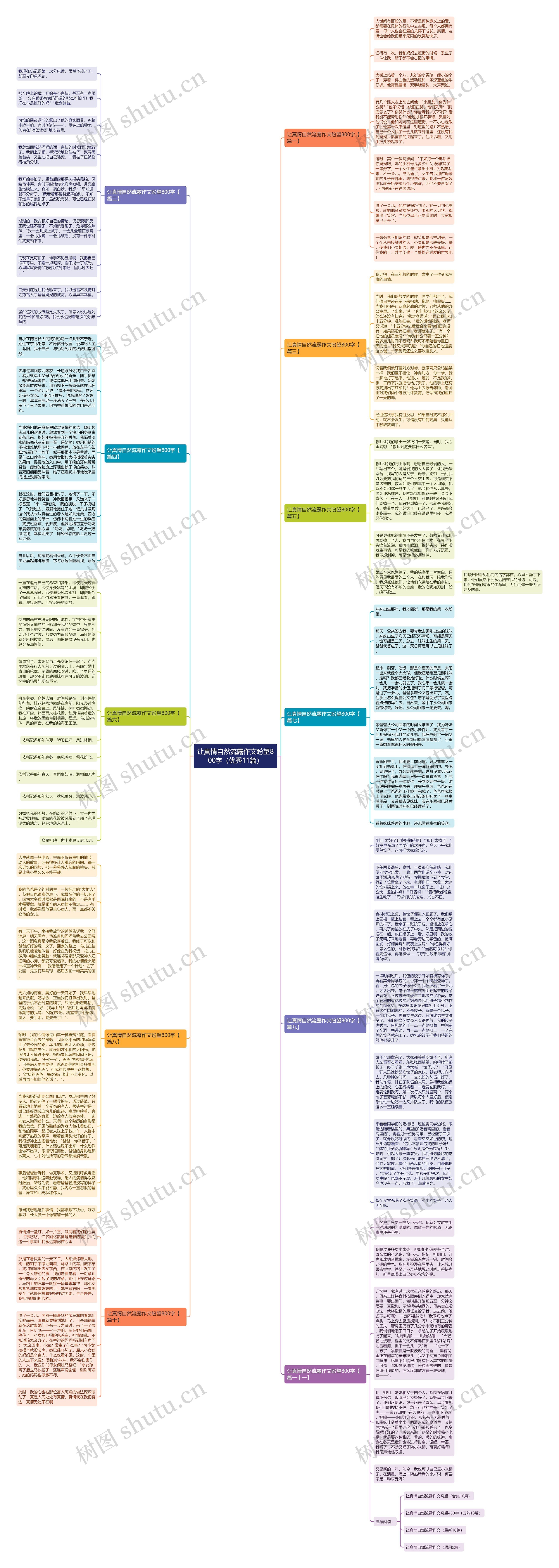 让真情自然流露作文盼望800字（优秀11篇）思维导图