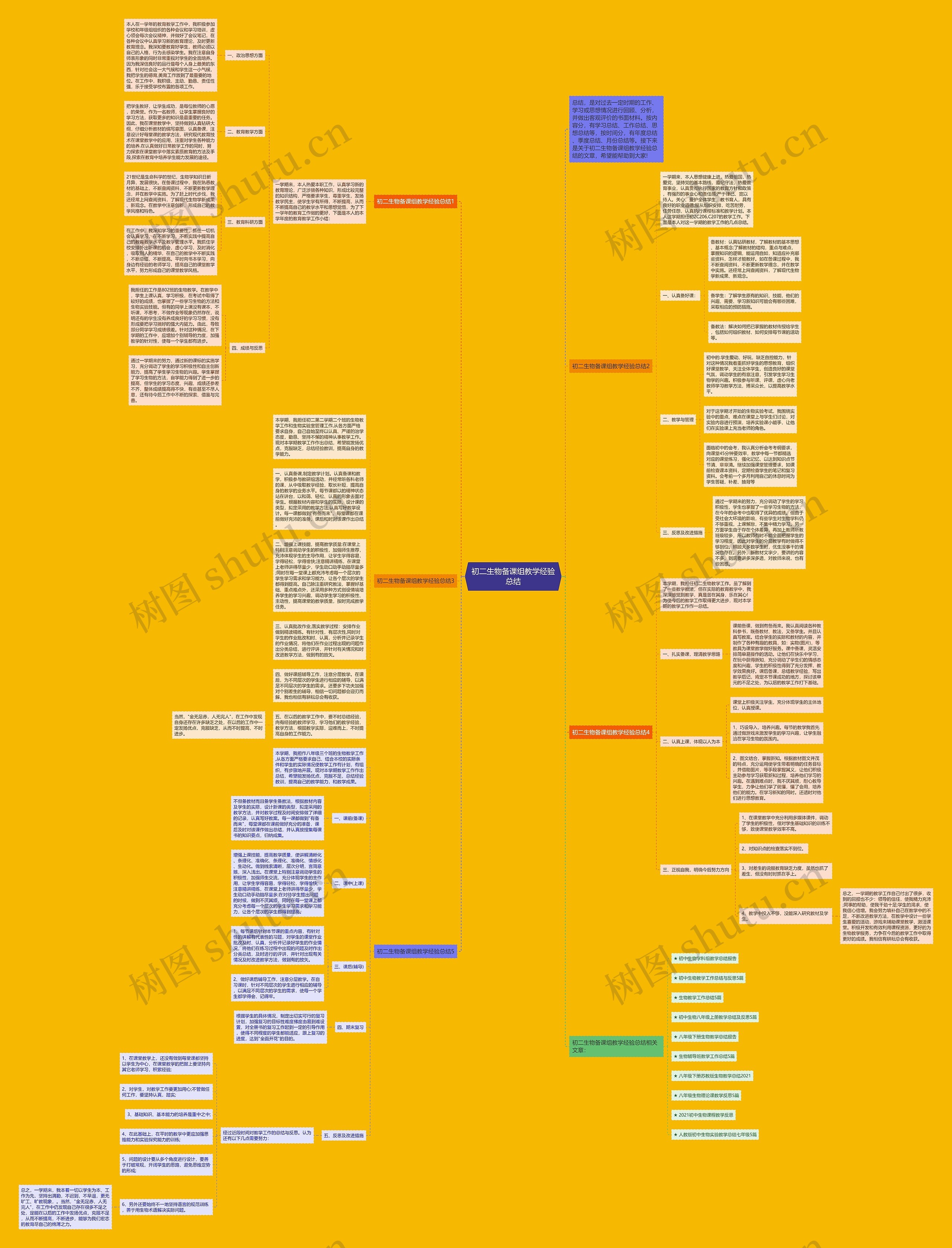 初二生物备课组教学经验总结思维导图