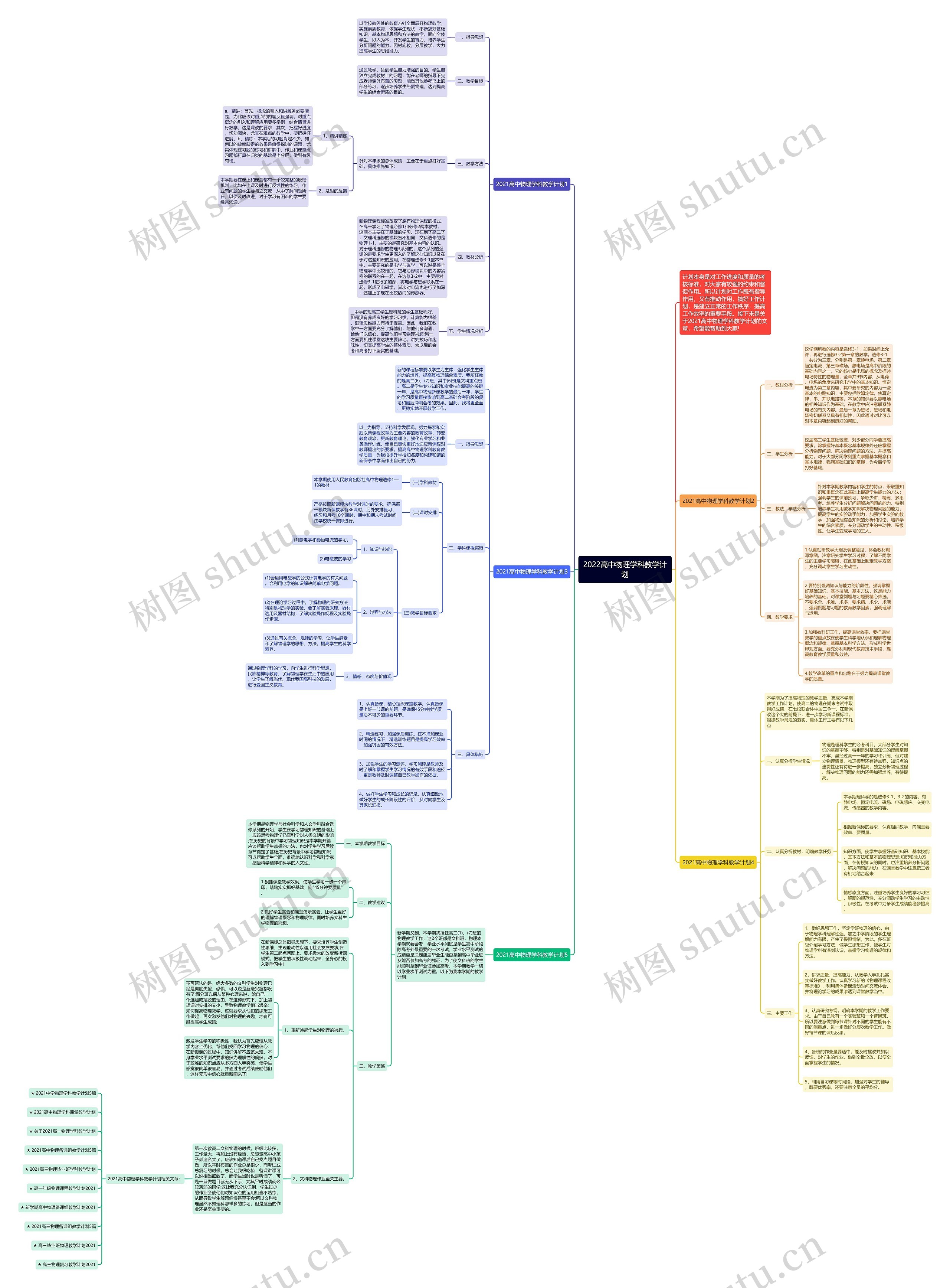 2022高中物理学科教学计划思维导图