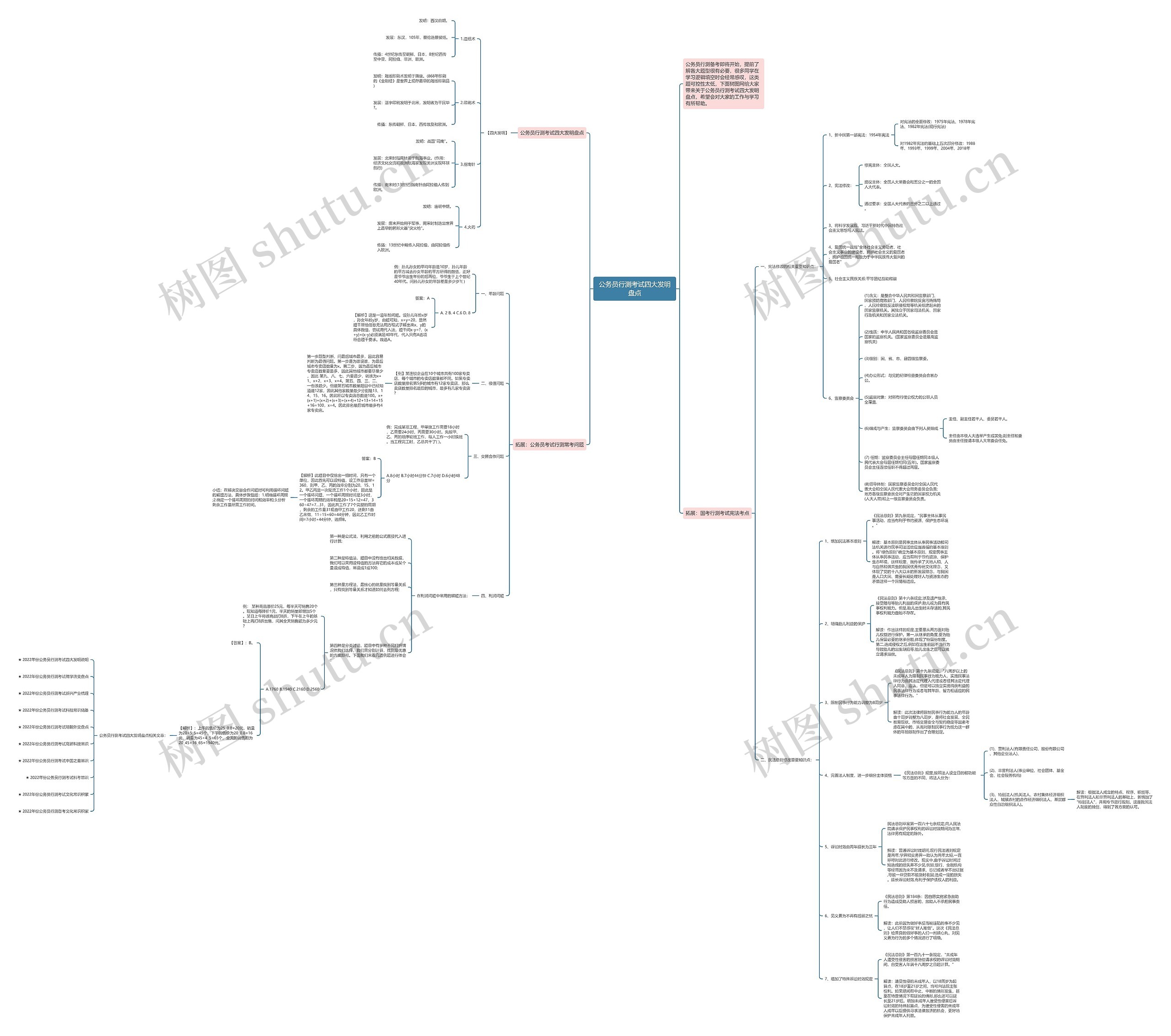 公务员行测考试四大发明盘点思维导图