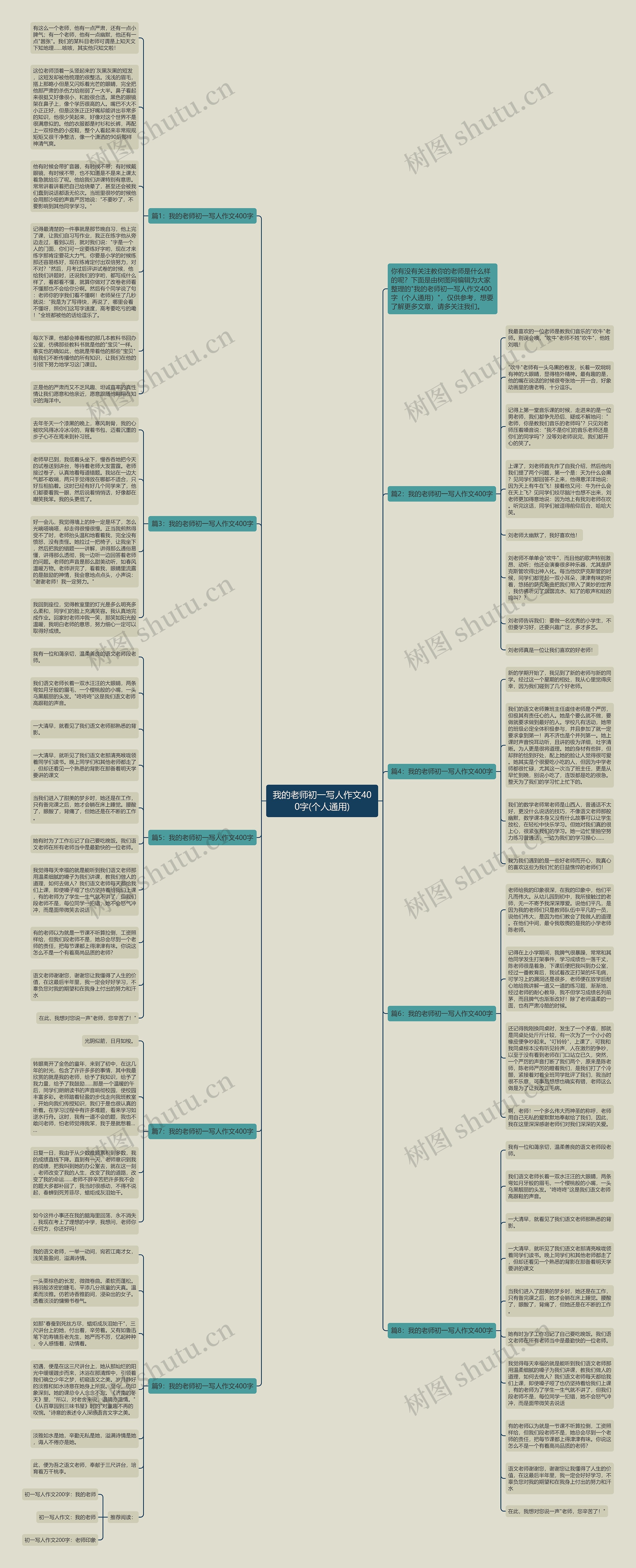 我的老师初一写人作文400字(个人通用)思维导图