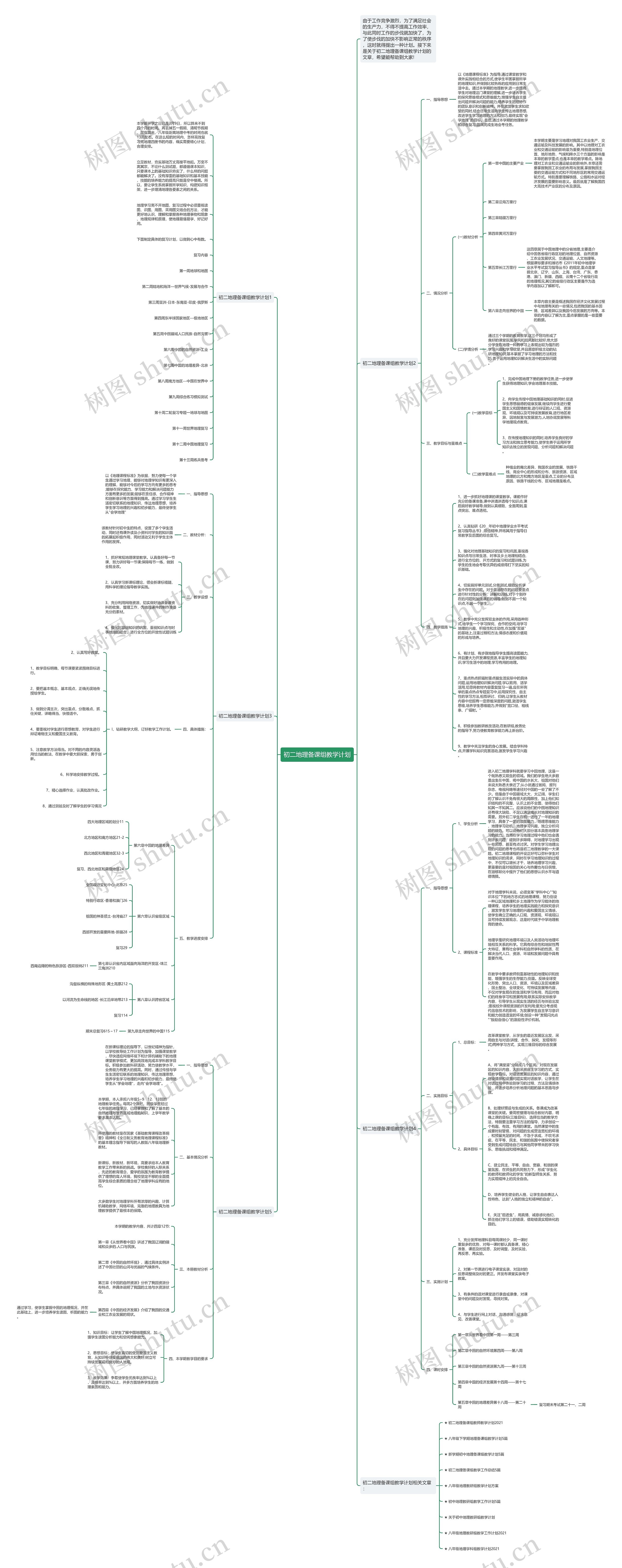 初二地理备课组教学计划思维导图