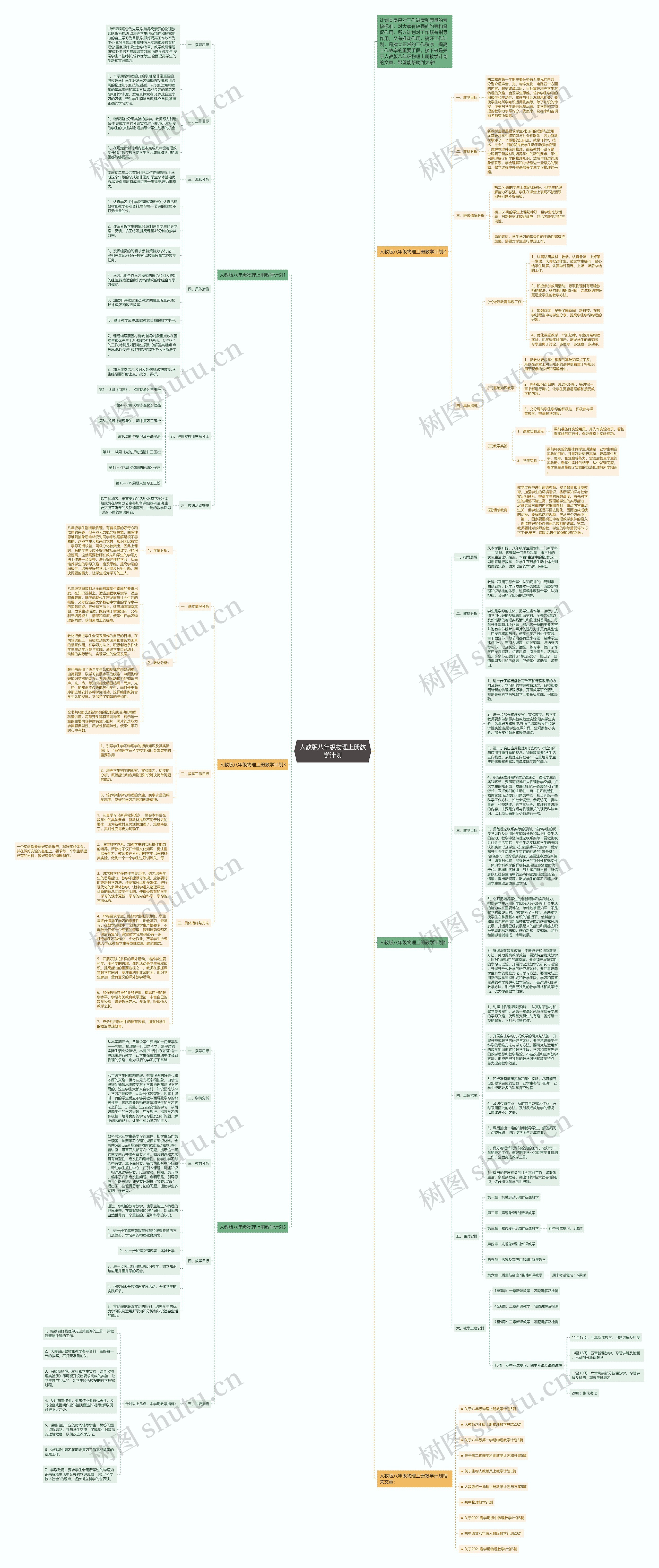 人教版八年级物理上册教学计划思维导图
