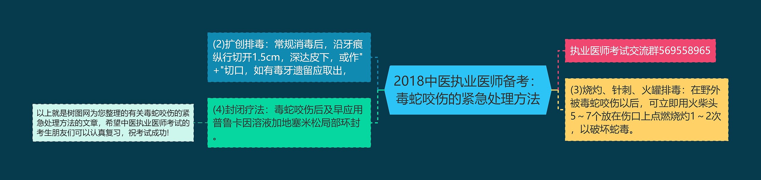 2018中医执业医师备考：毒蛇咬伤的紧急处理方法