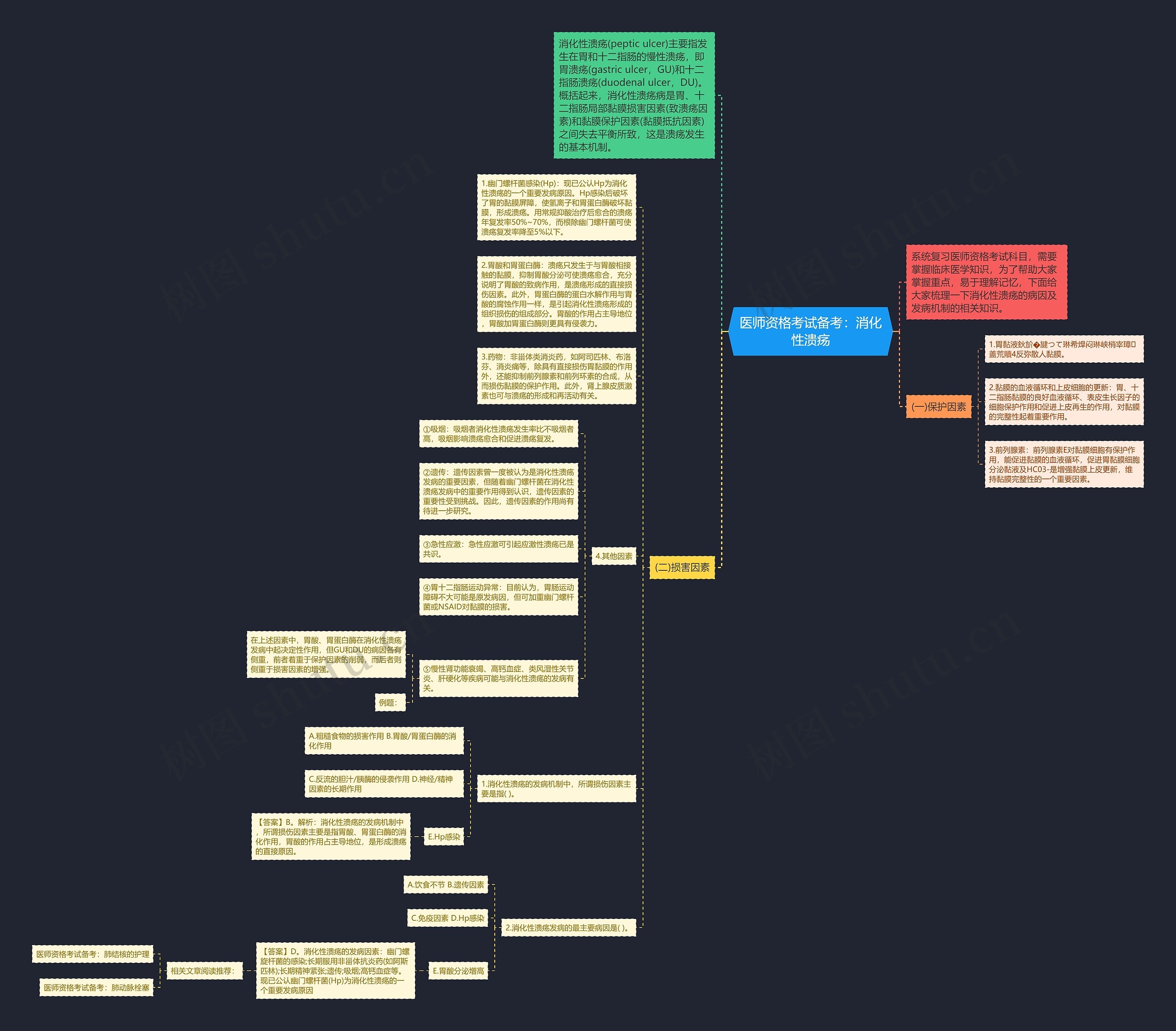 医师资格考试备考:消化性溃疡 医师资格考试备考:消化性溃疡