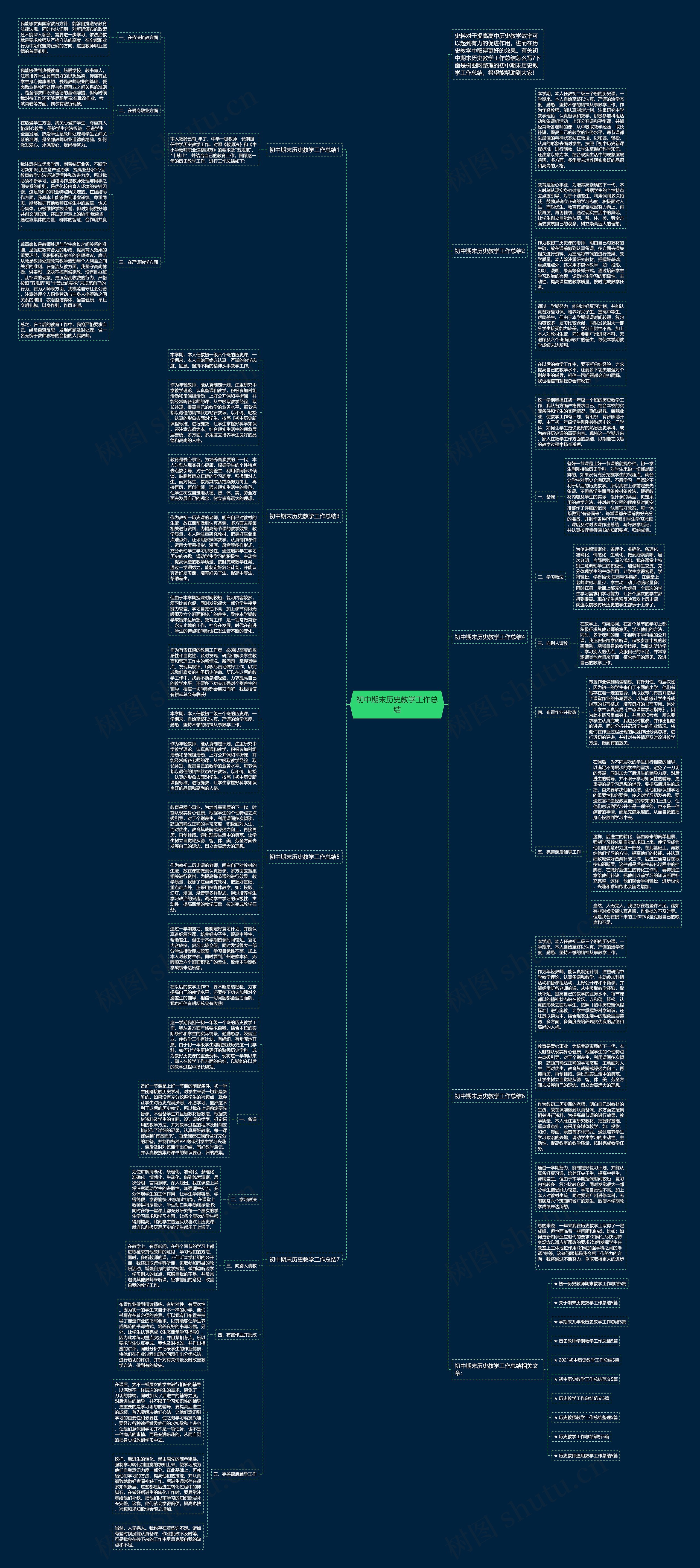 初中期末历史教学工作总结思维导图