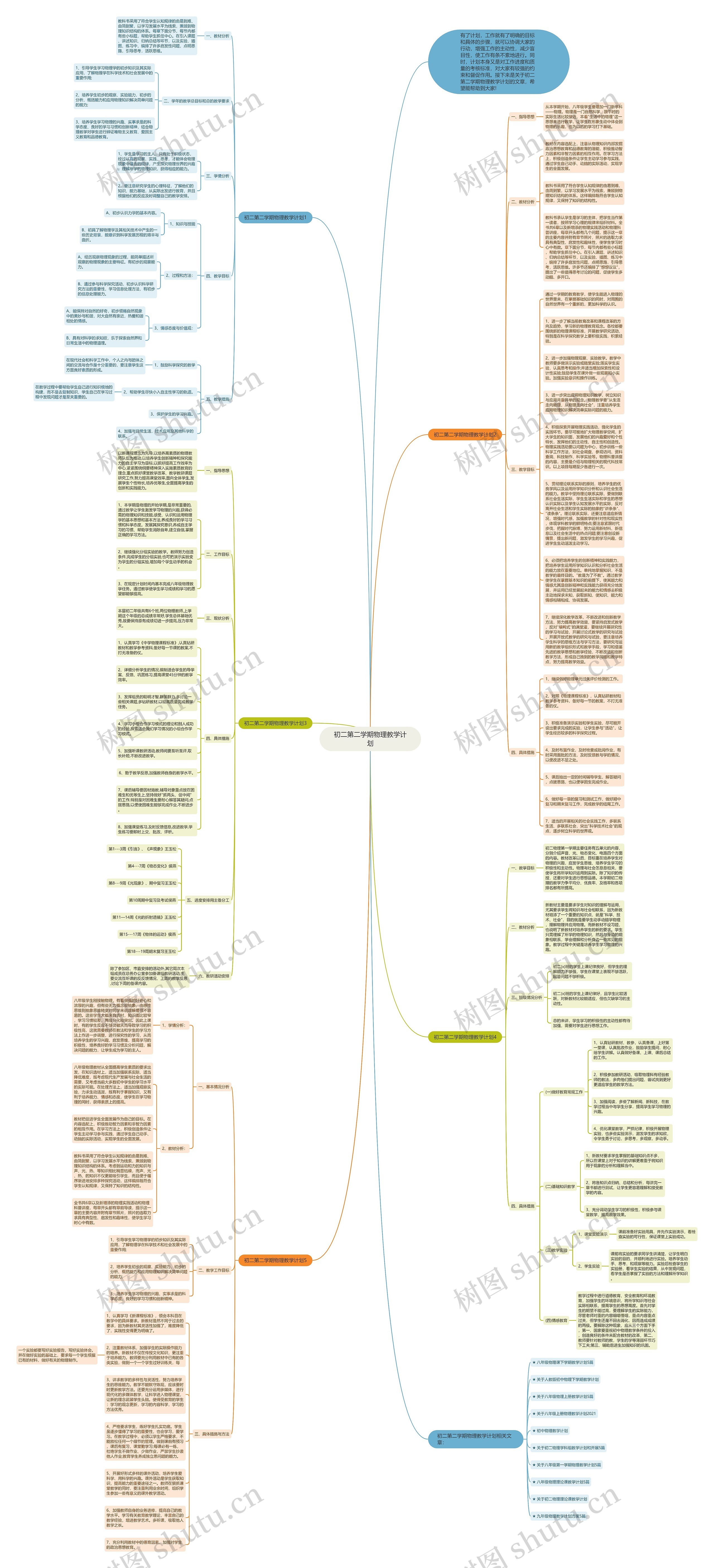 初二第二学期物理教学计划思维导图