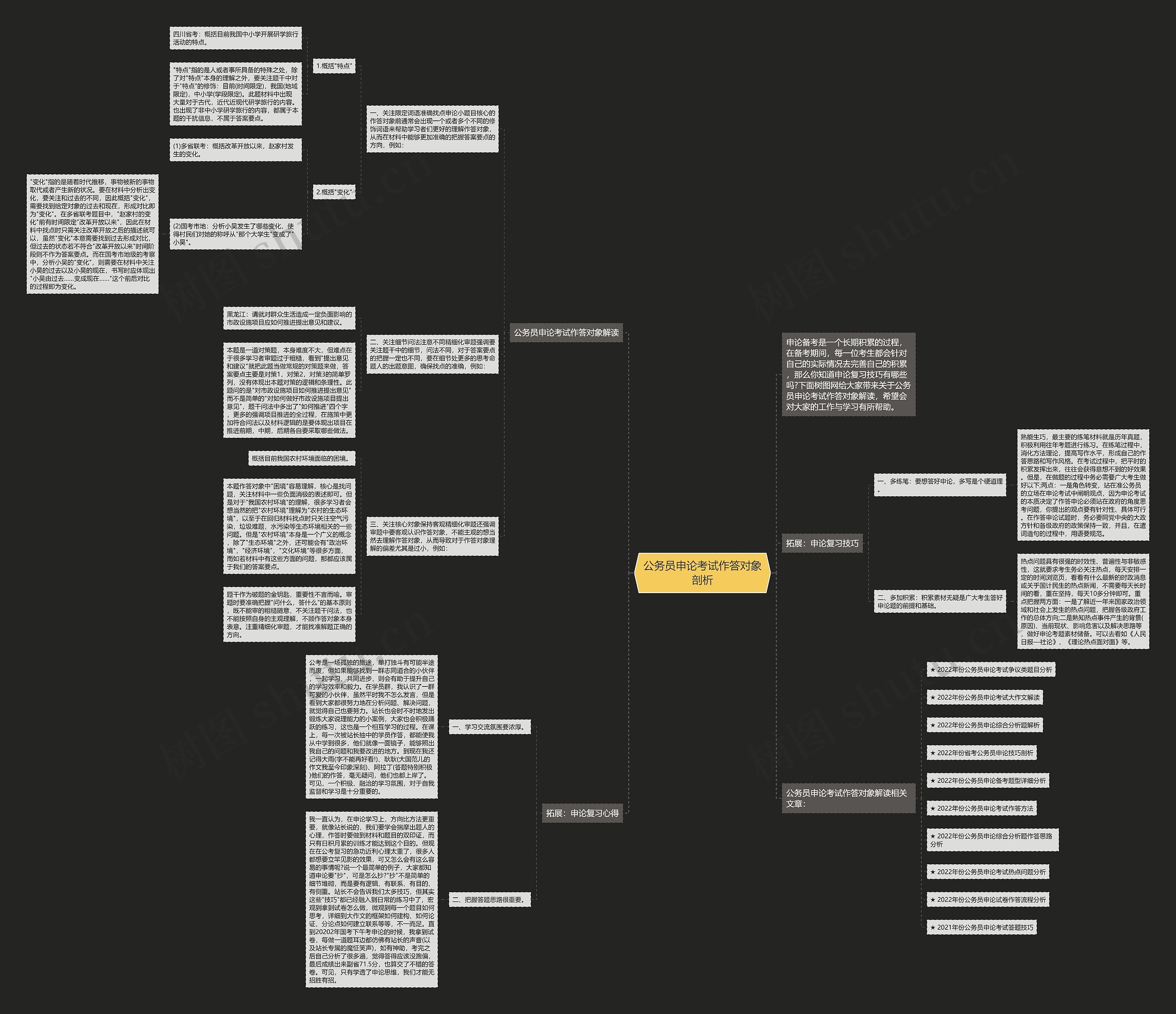 公务员申论考试作答对象剖析思维导图