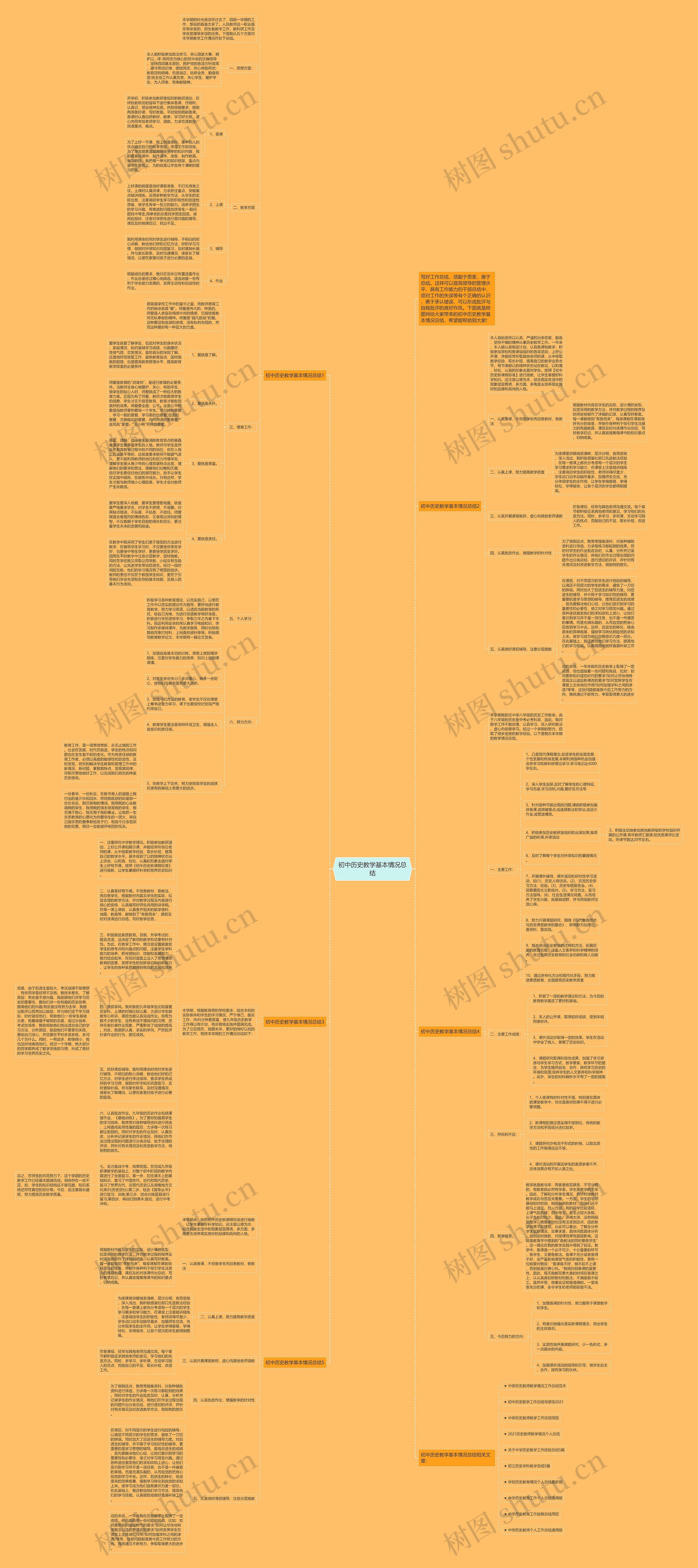初中历史教学基本情况总结思维导图