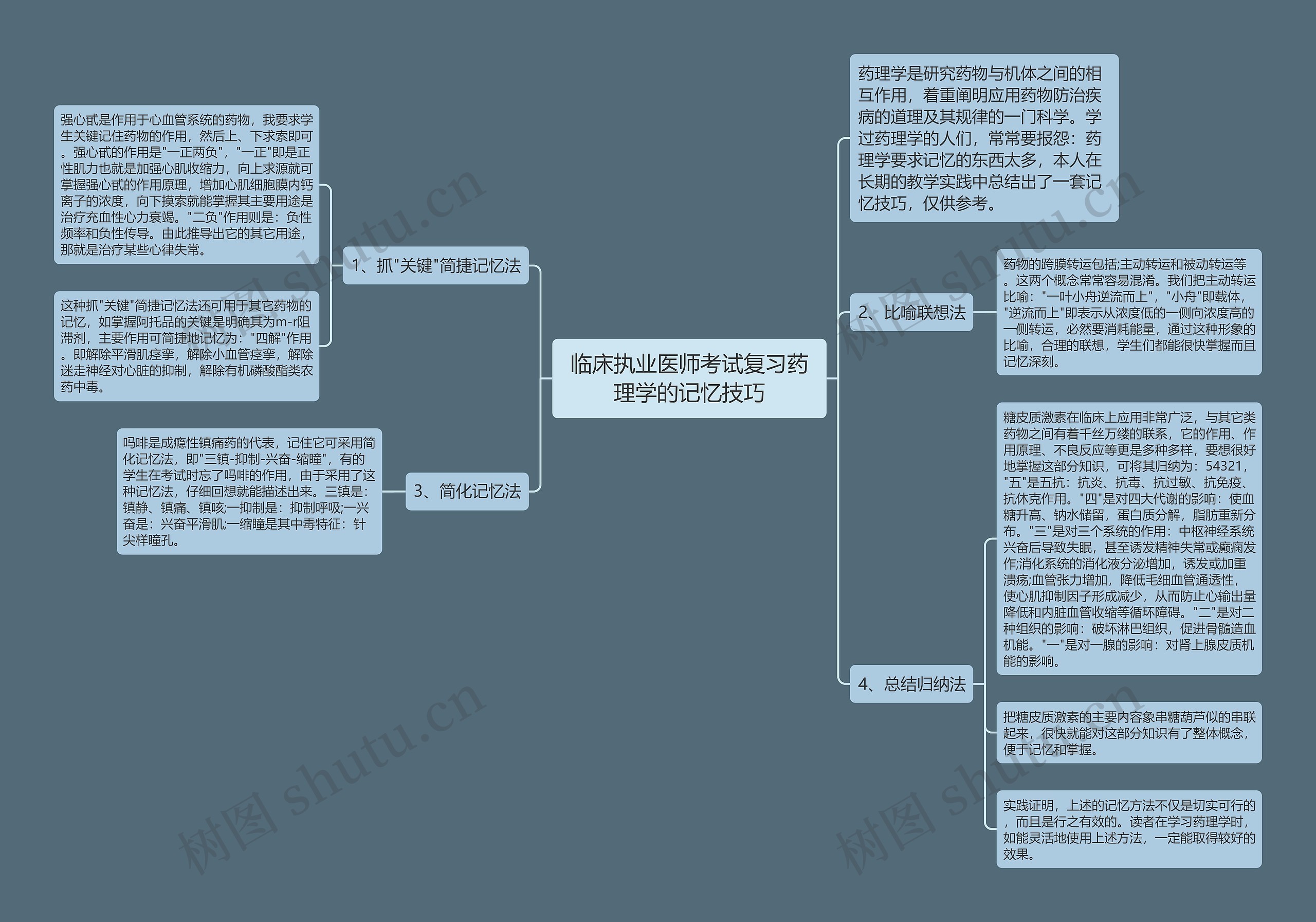 临床执业医师考试复习药理学的记忆技巧