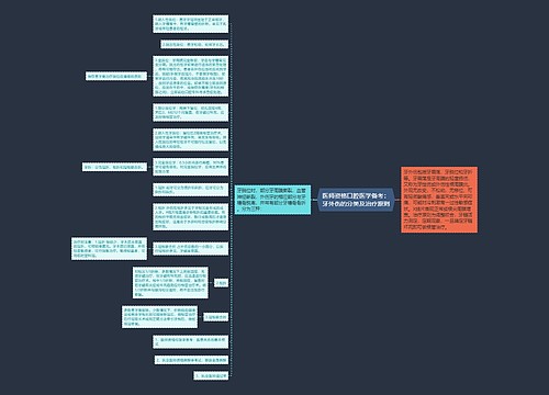 医师资格口腔医学备考：牙外伤的分类及治疗原则