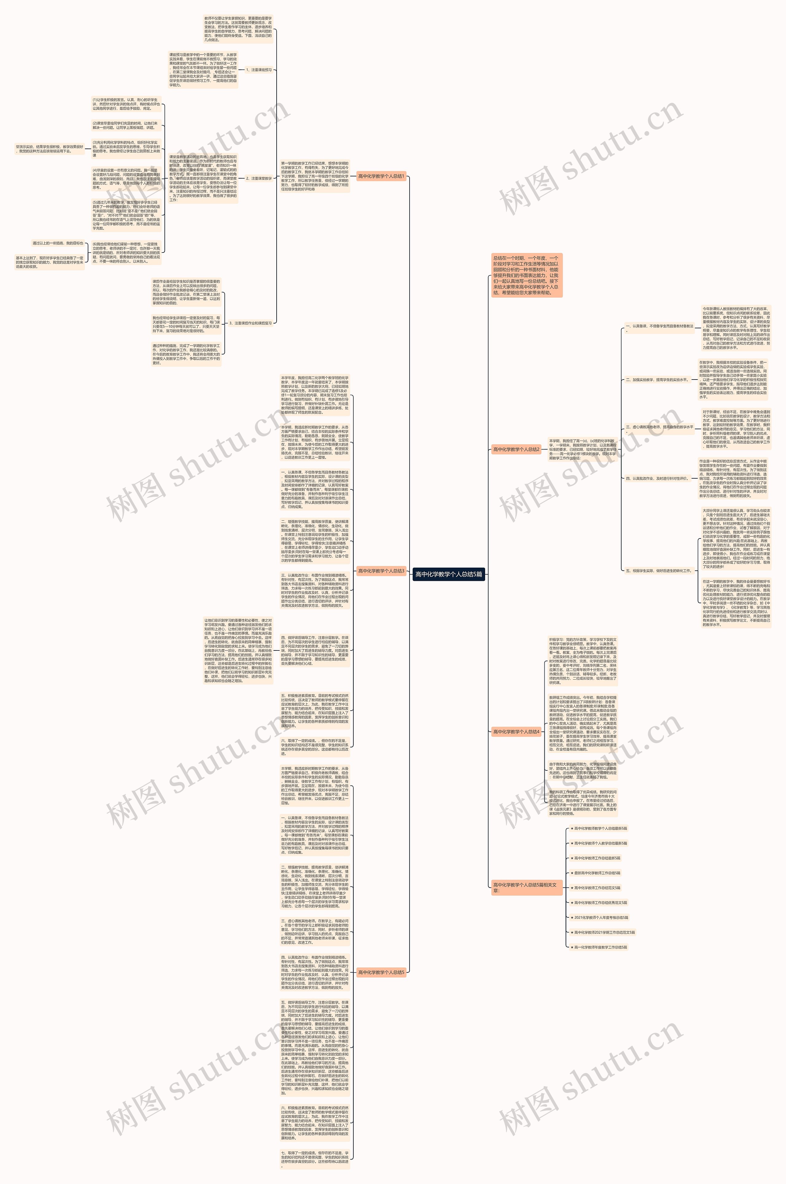 高中化学教学个人总结5篇思维导图
