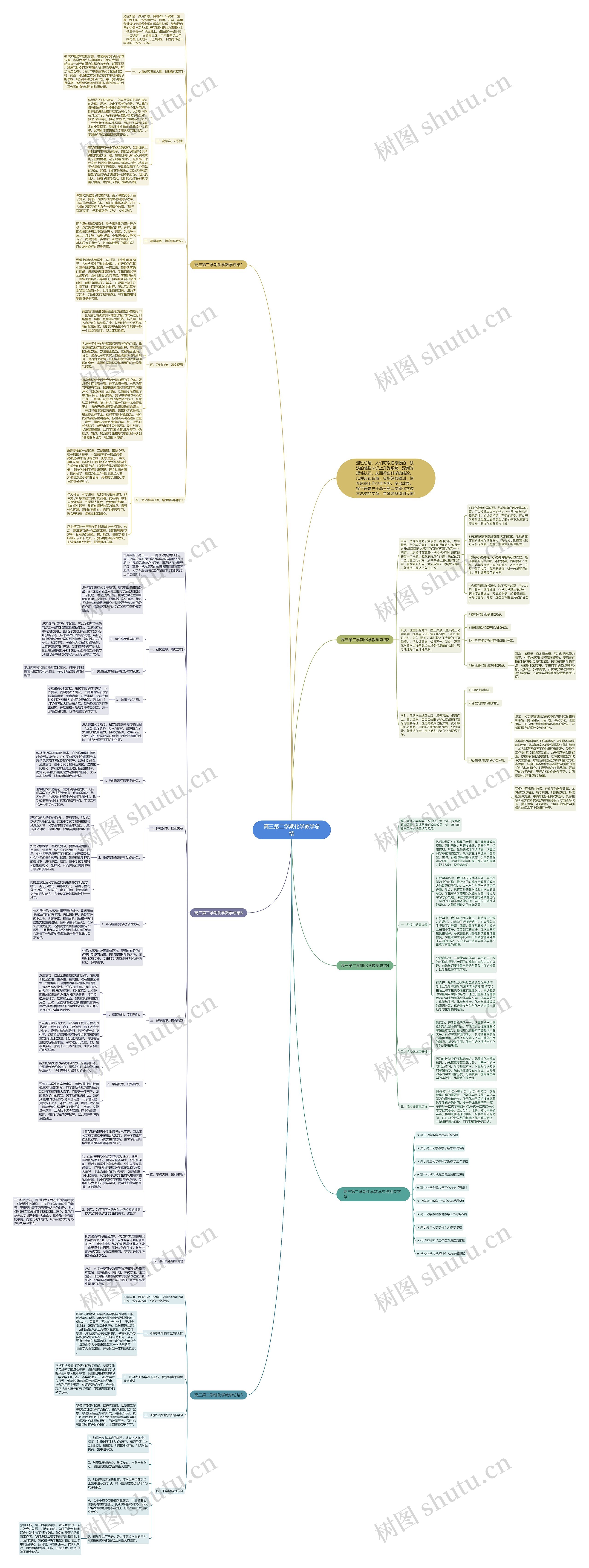 高三第二学期化学教学总结思维导图