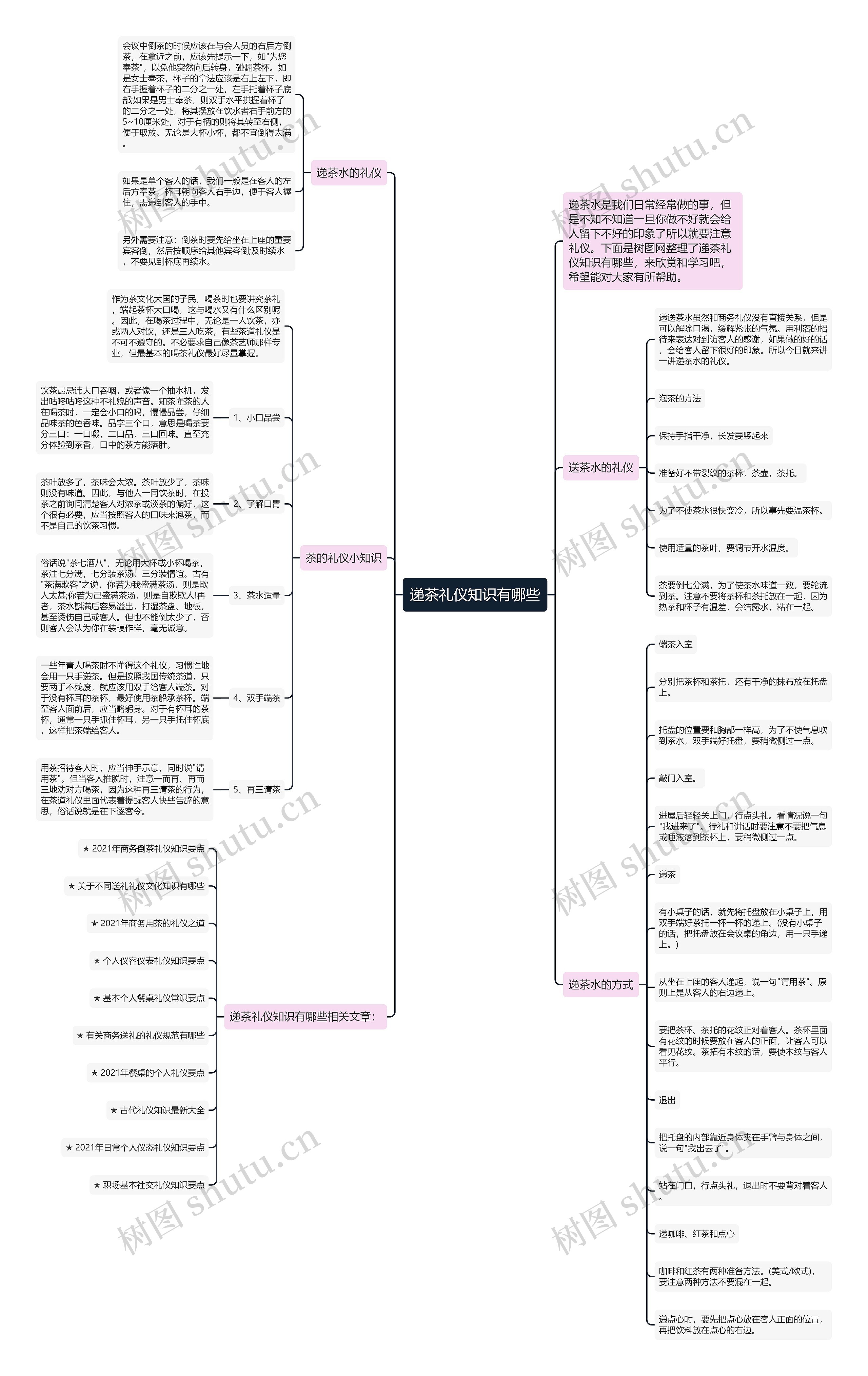 递茶礼仪知识有哪些思维导图