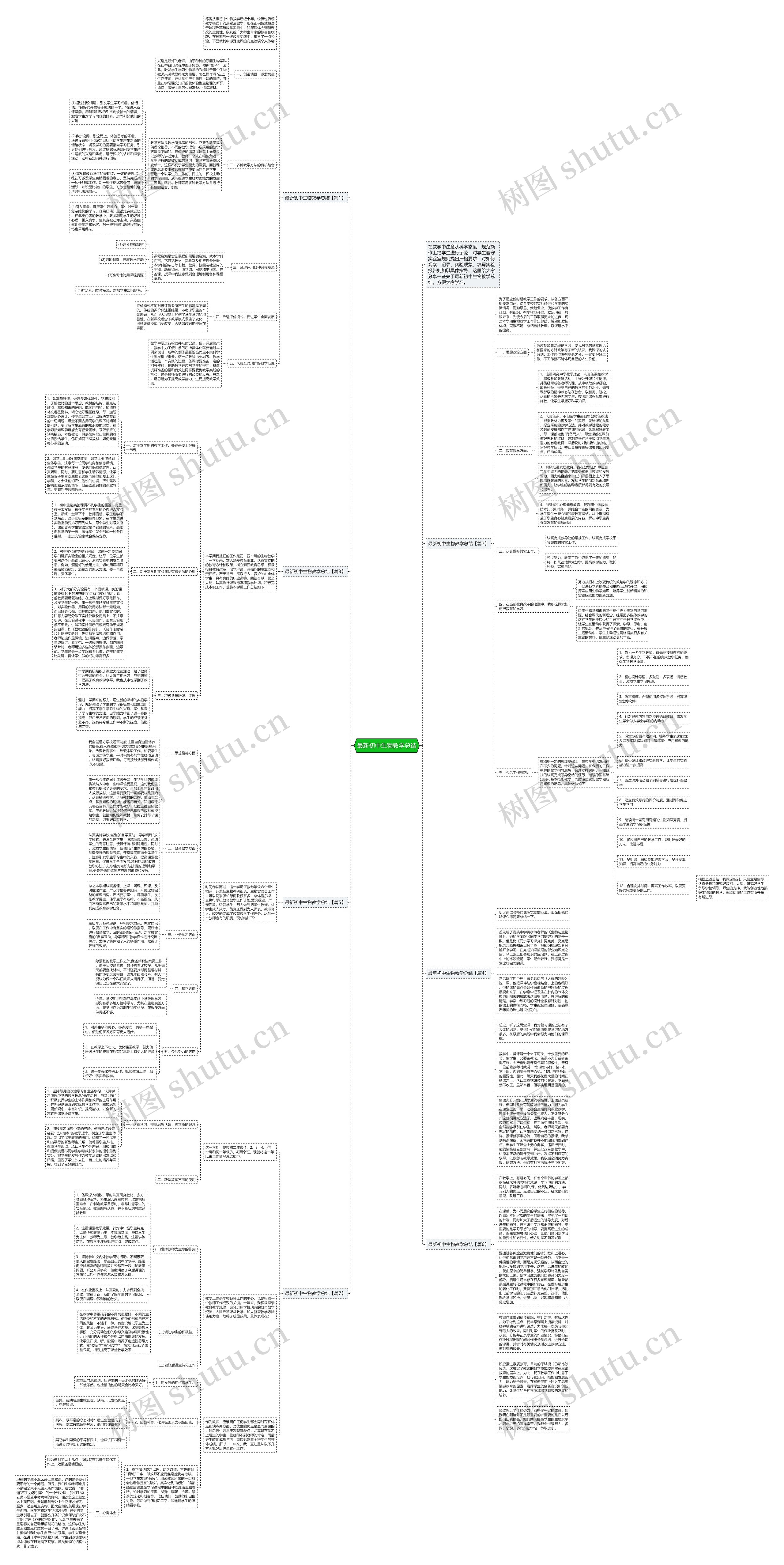 最新初中生物教学总结思维导图