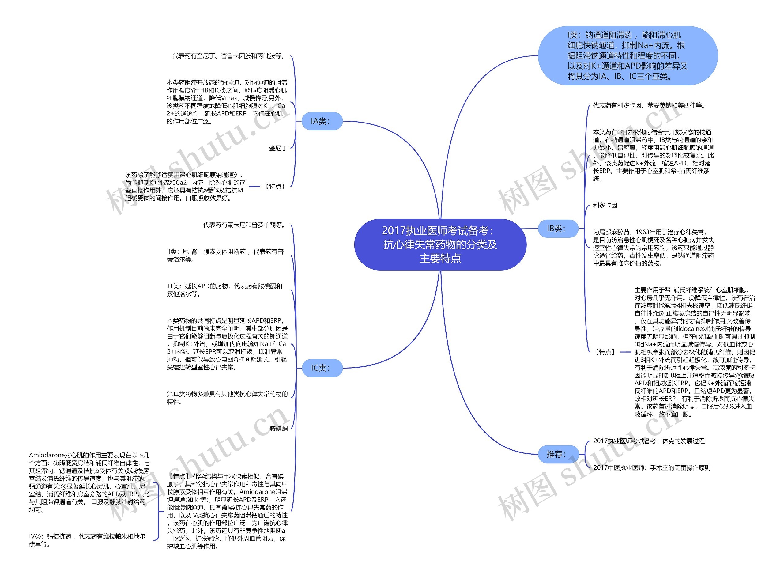 2017执业医师考试备考:抗心律失常药物的分类及主要特点 2017执业医师考试备考:抗心律失常药物的分类及主要特点